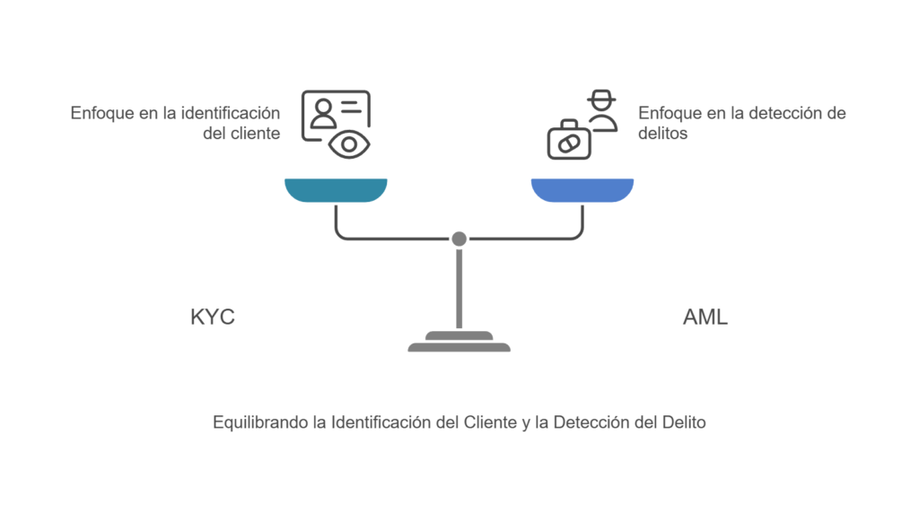 Diferencias entre KYC y AML