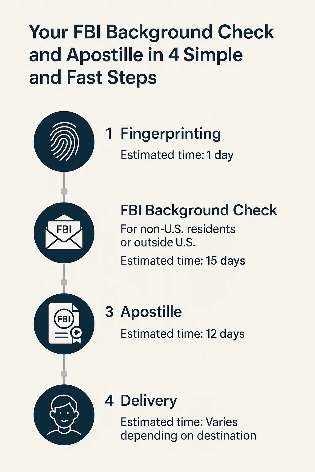 fbi background check and apostille