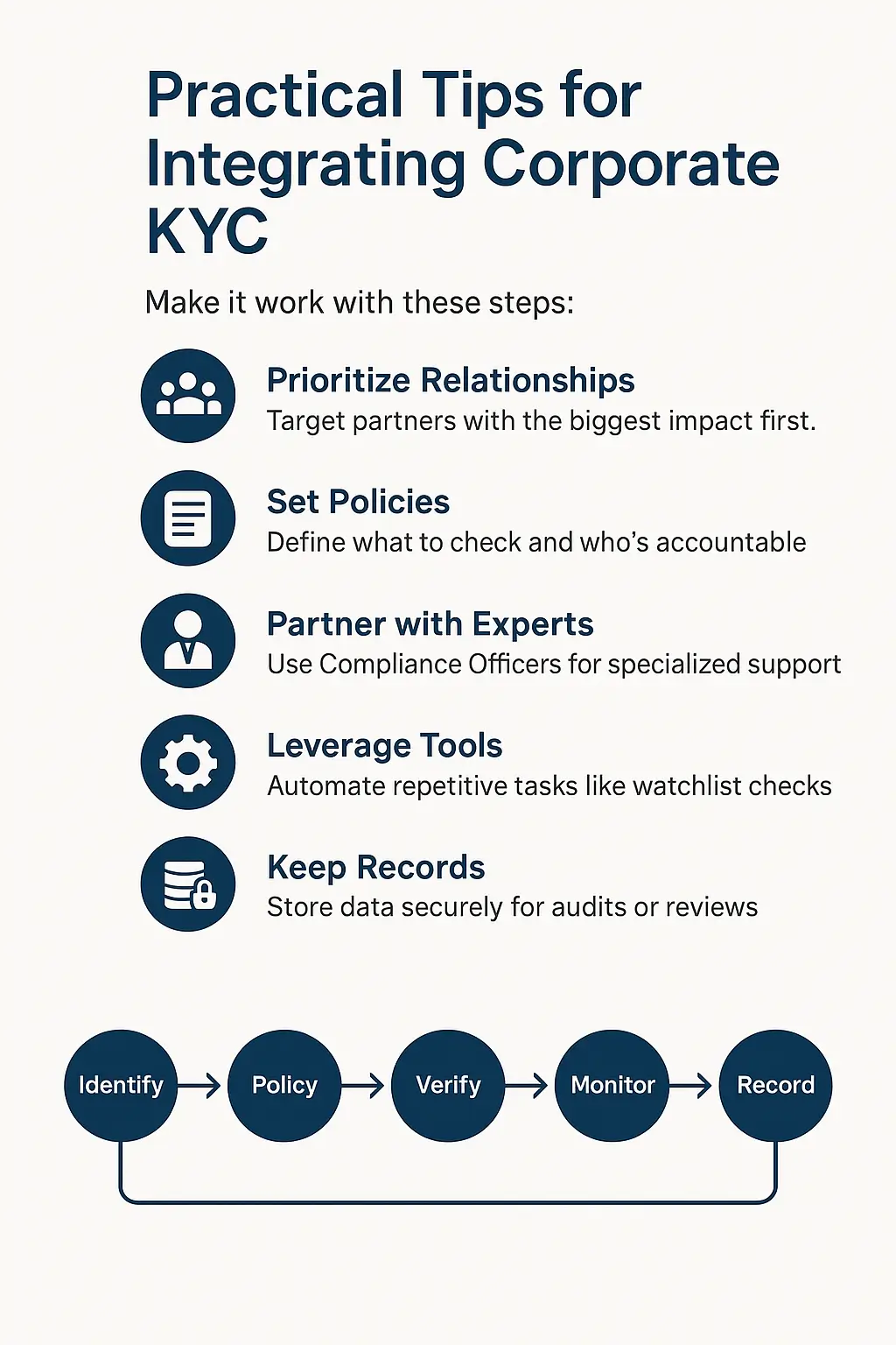 tips to integrate Corporate KYC