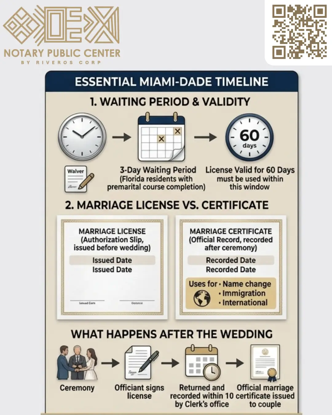essentialmiami date timeline