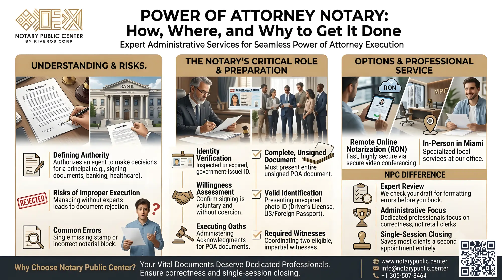 What Is a Power of Attorney