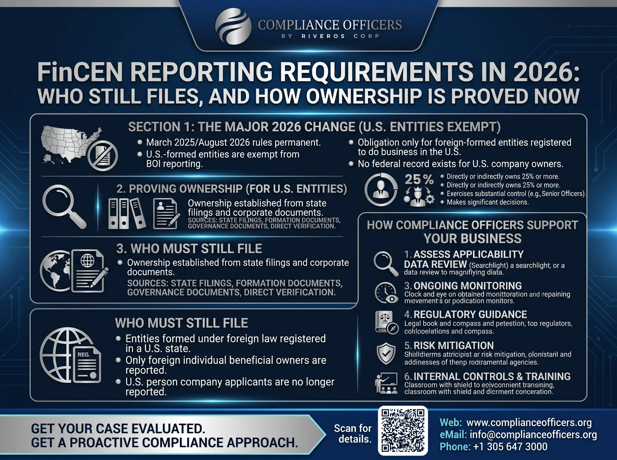 Who Must Report to FinCEN?