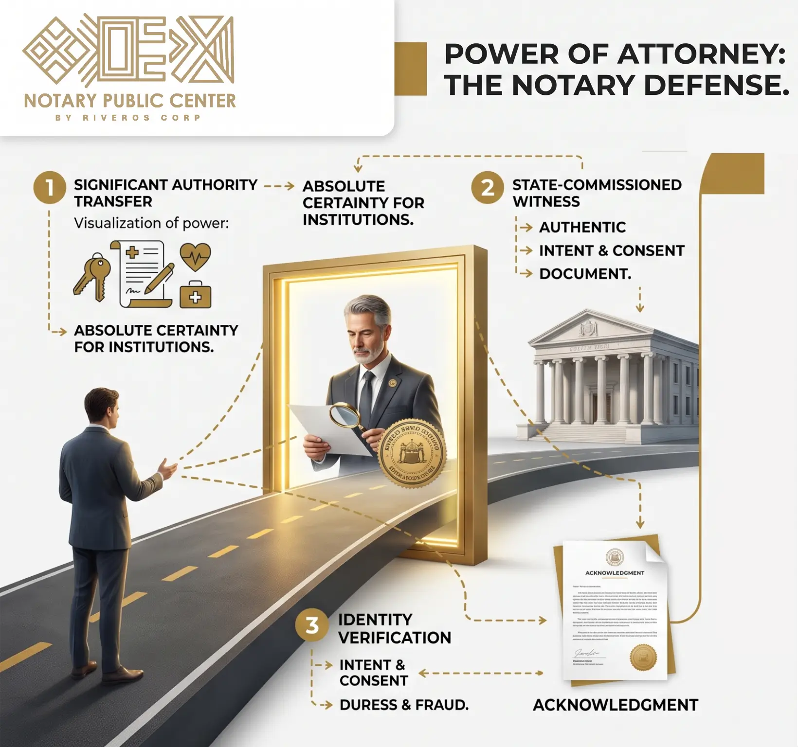 Why a Power of Attorney Requires a Notary