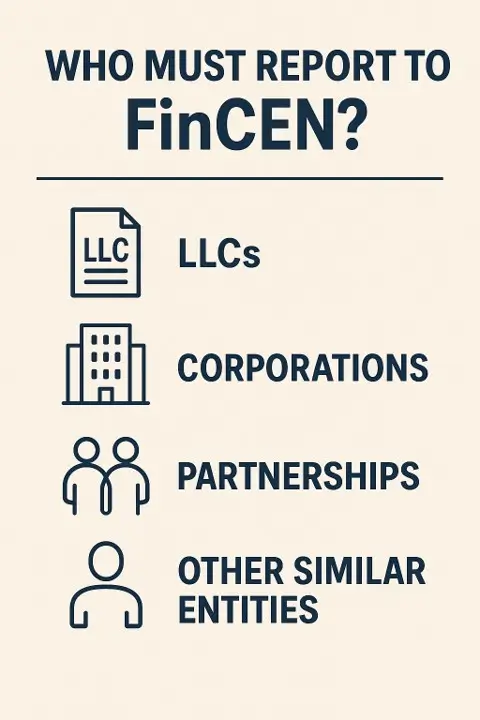 fincen reporting requirements
