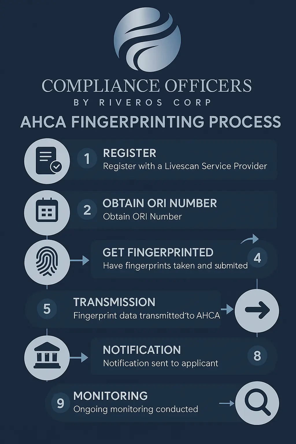huellas de ahca process