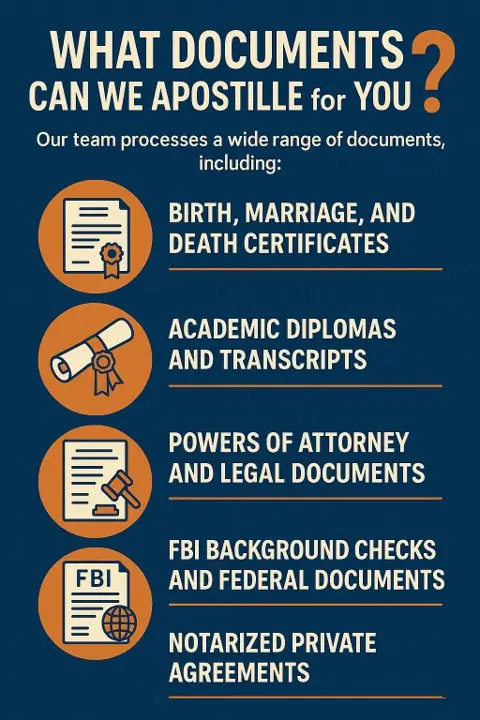 who can apostille a document in usa?