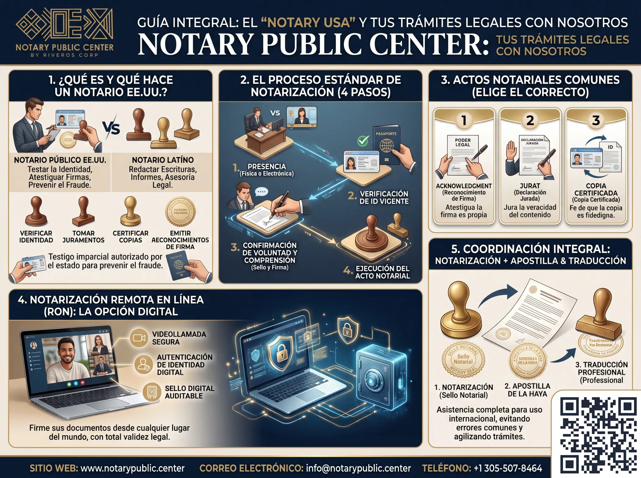 Notarización en línea 100% legal