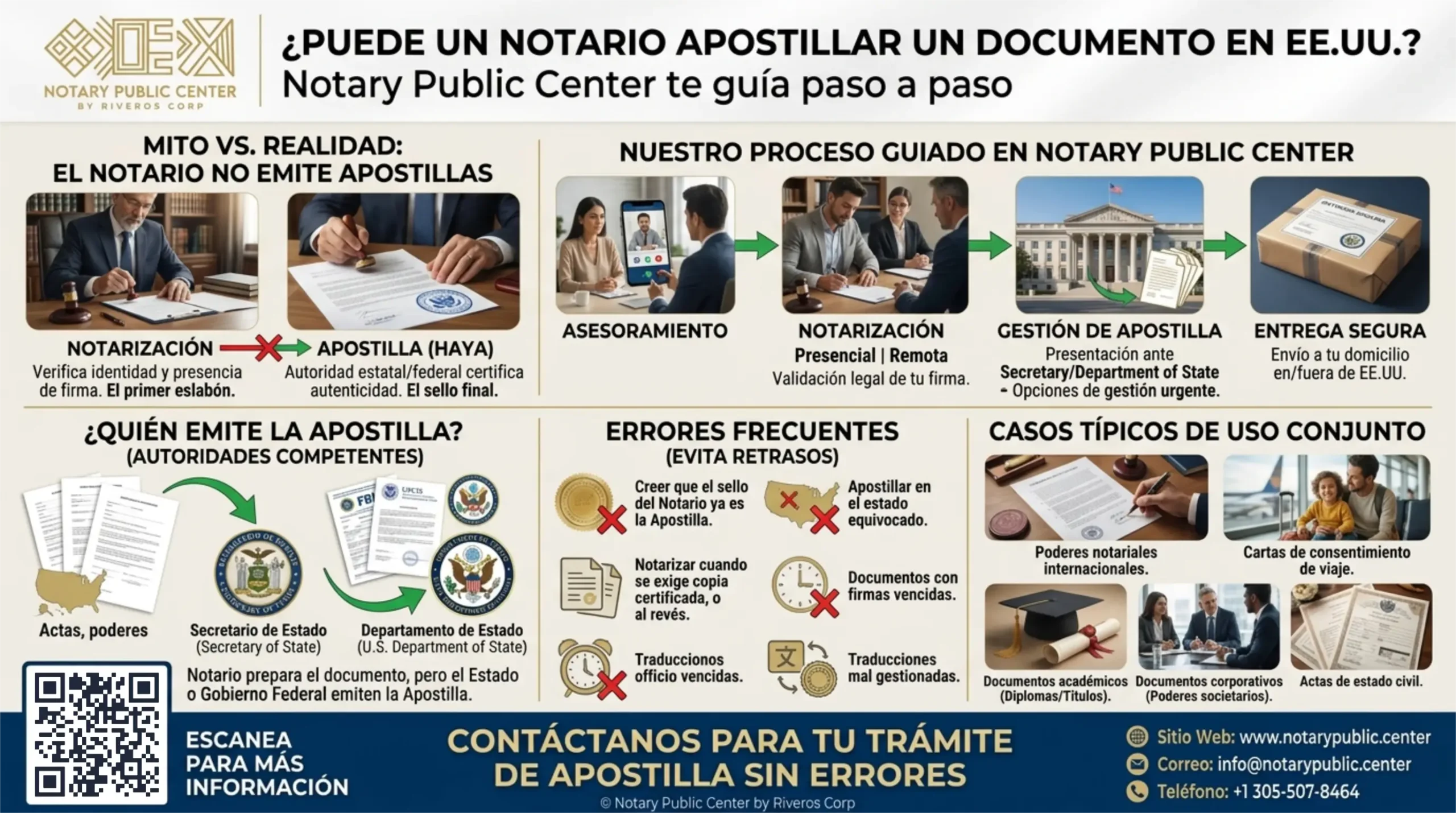 ¿Puede un notario apostillar un documento?