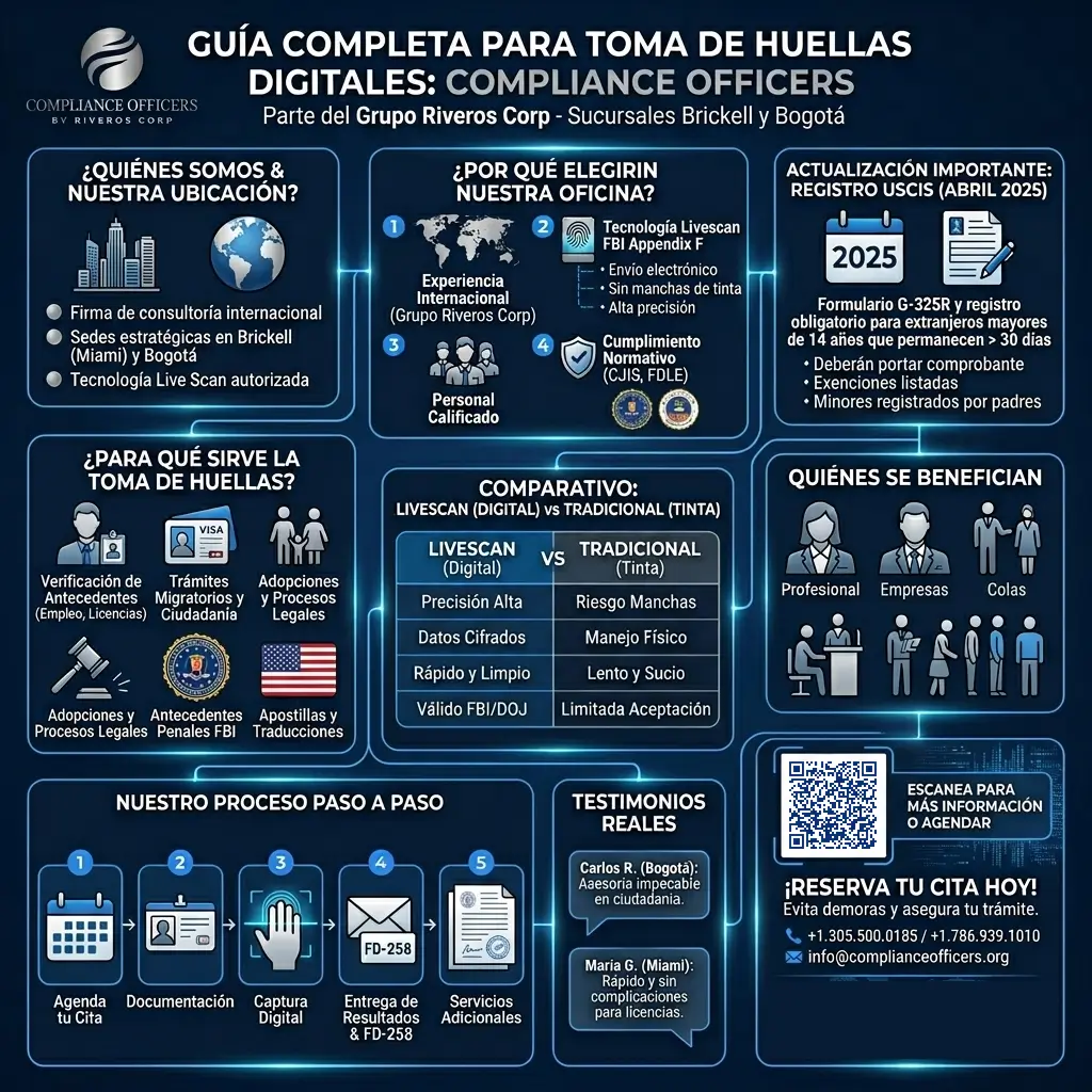 Encuentra una Oficina para Sacar Huellas Cerca de Mí