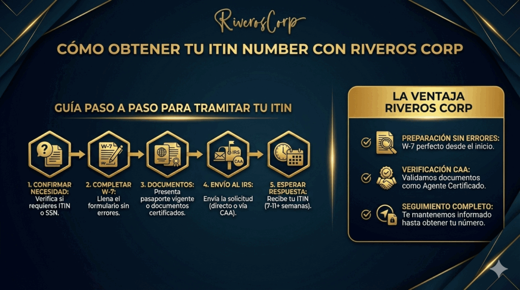 IRS ITIN Number y proceso para obtener el ITIN Number en 2026