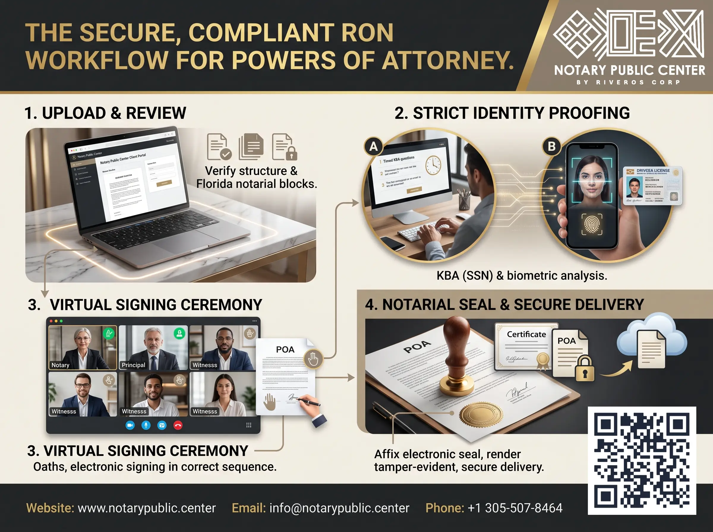 Florida Requirements for a Valid Power of Attorney Online
