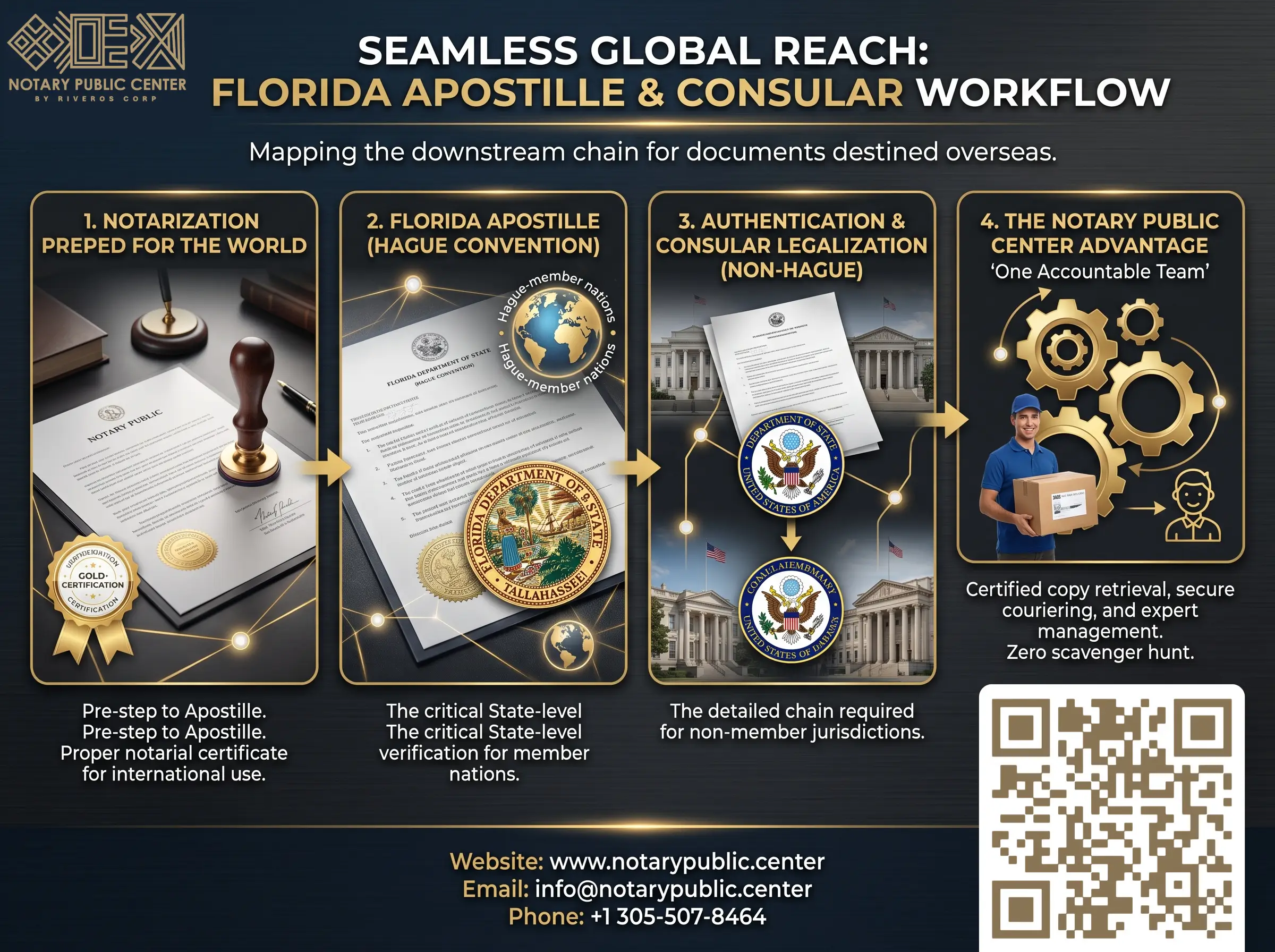 How Your FL Notary Session Works With Us