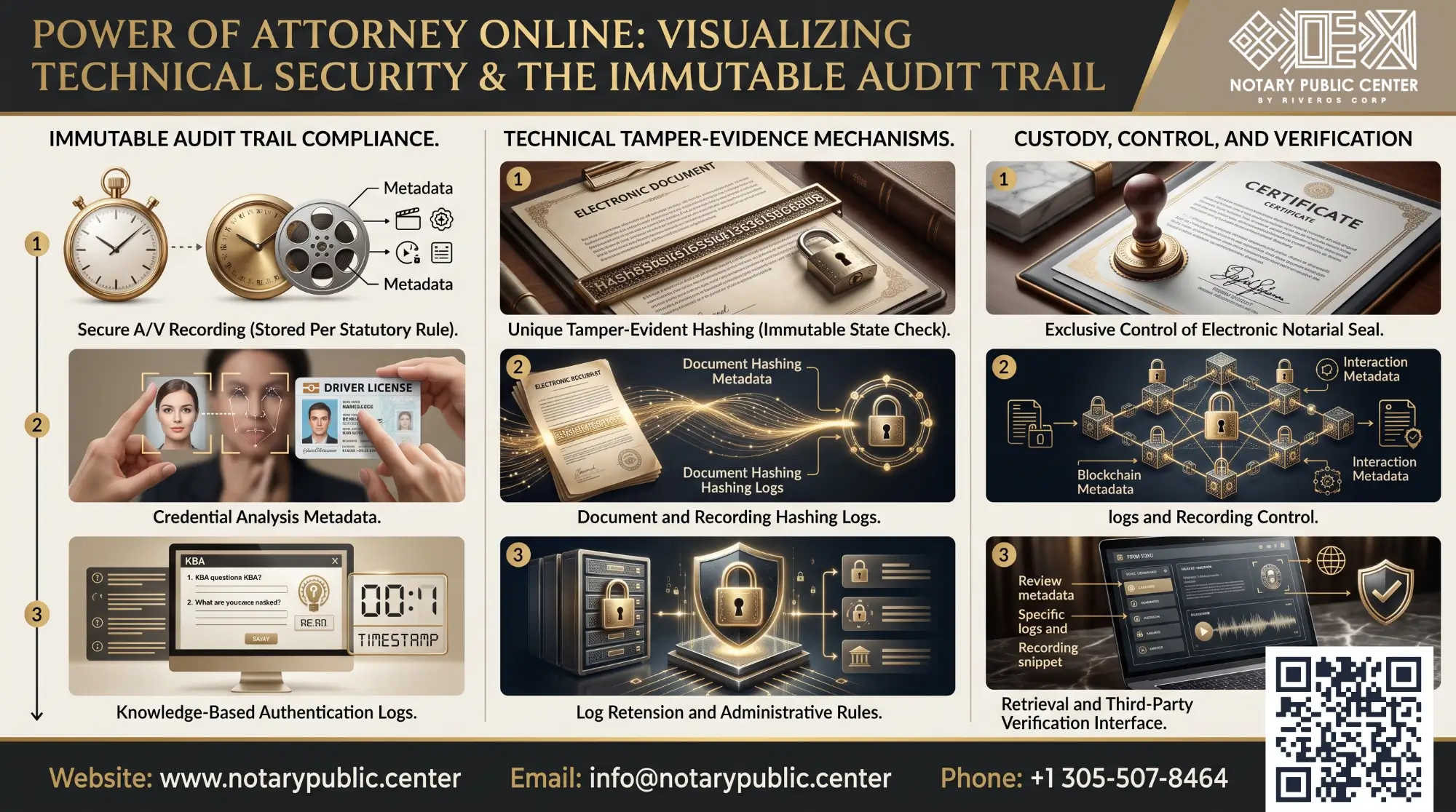How to Execute a Legally Binding Power of Attorney Online Notary public center