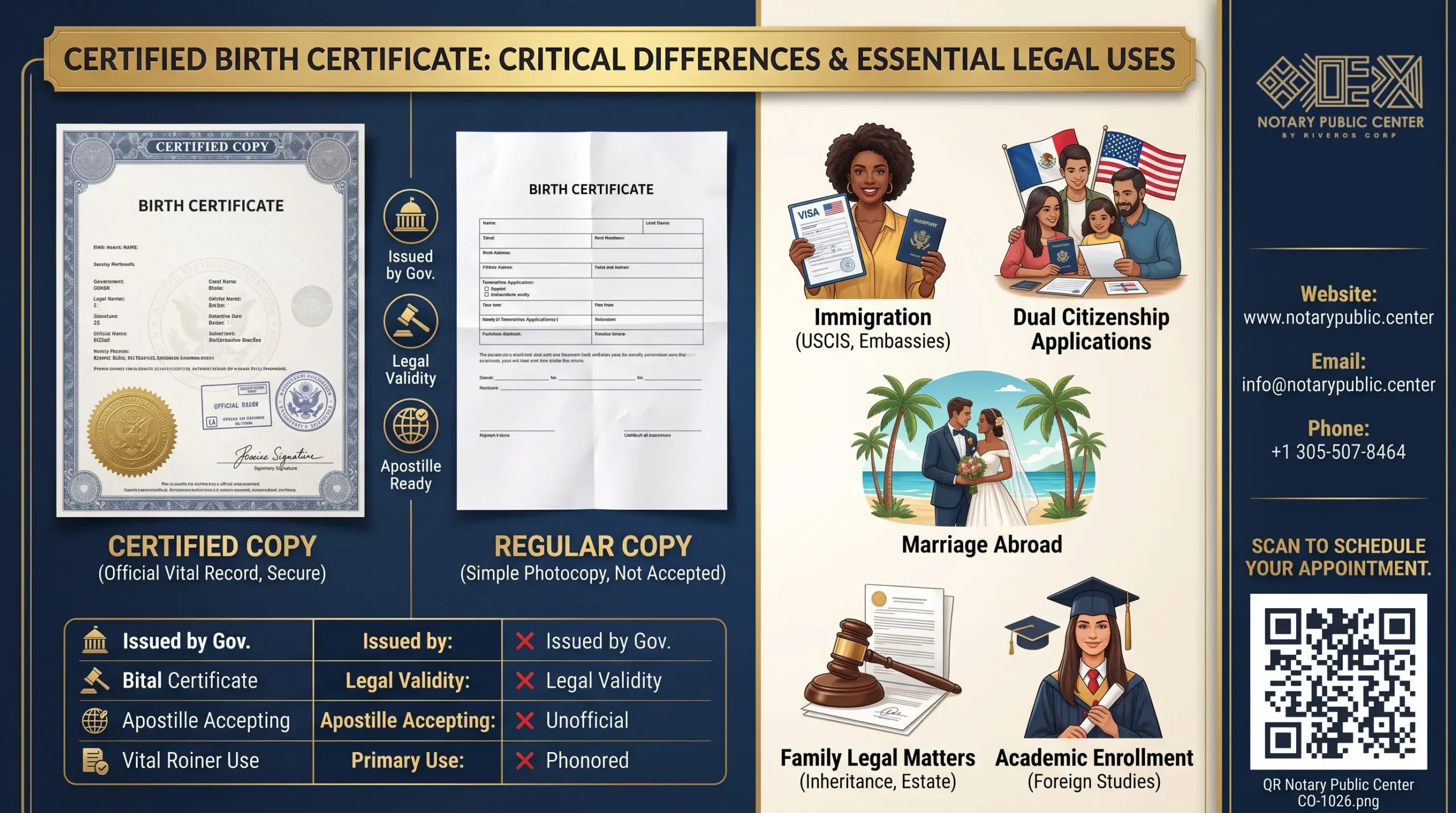 What’s the Difference Between a Certified Copy and a Regular Copy?