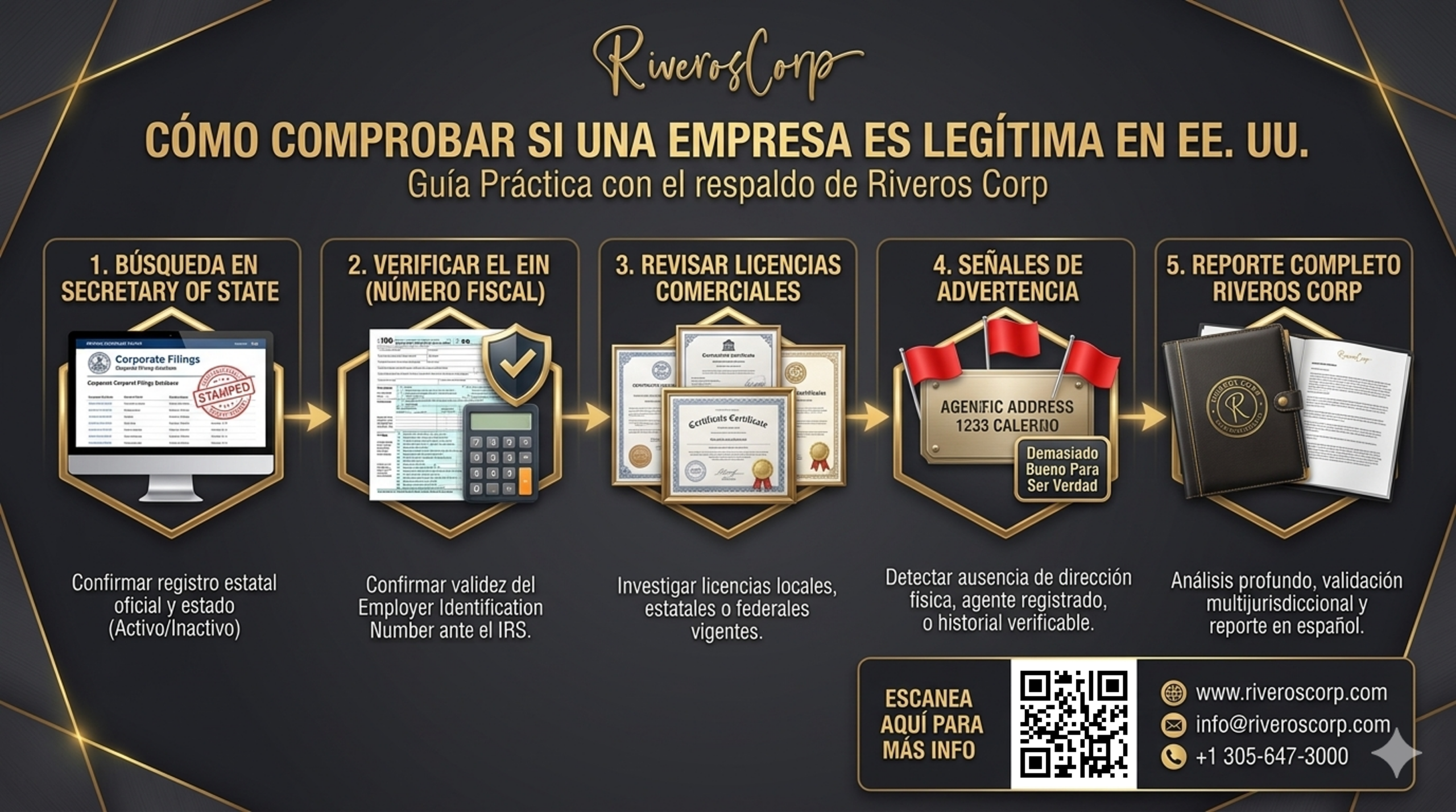 Cómo comprobar si una empresa es legítima en Estados Unidos