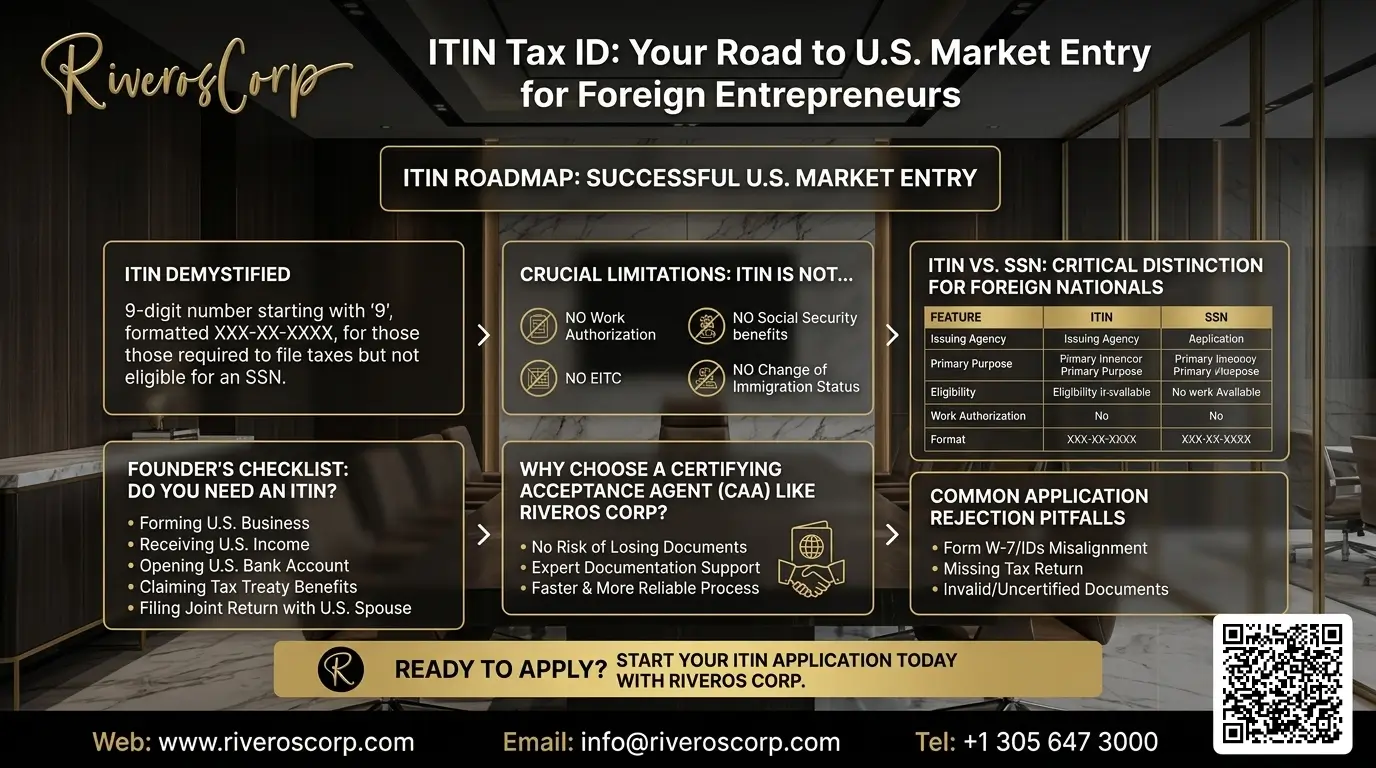 What an ITIN Is NOT: Crucial Limitations