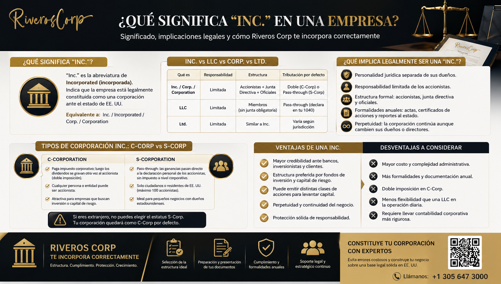 ¿Qué Significa Inc. en una Empresa? Guía Legal | Riveros Corp