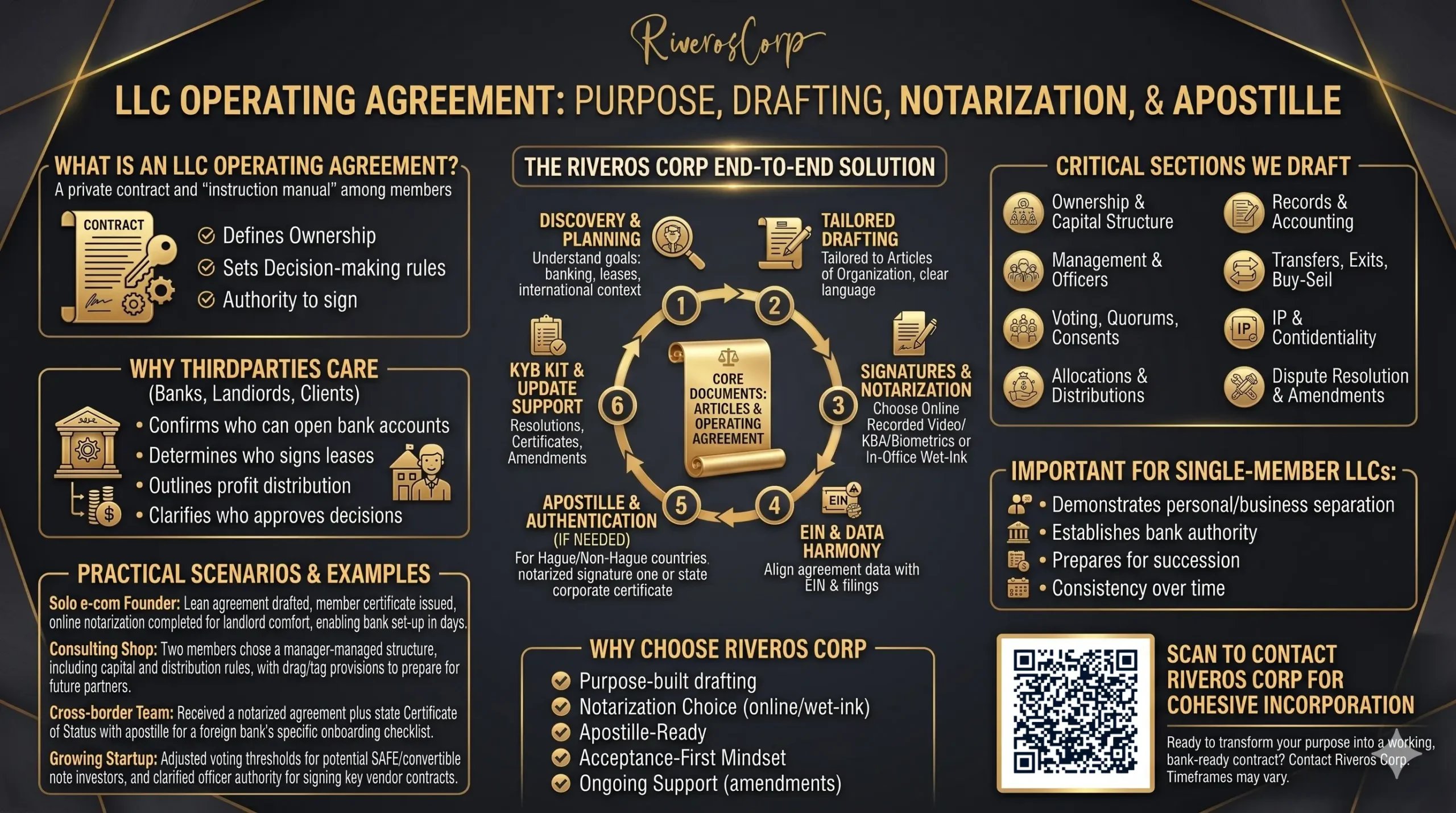 LLC operating agreement purpose by RiverosCorp