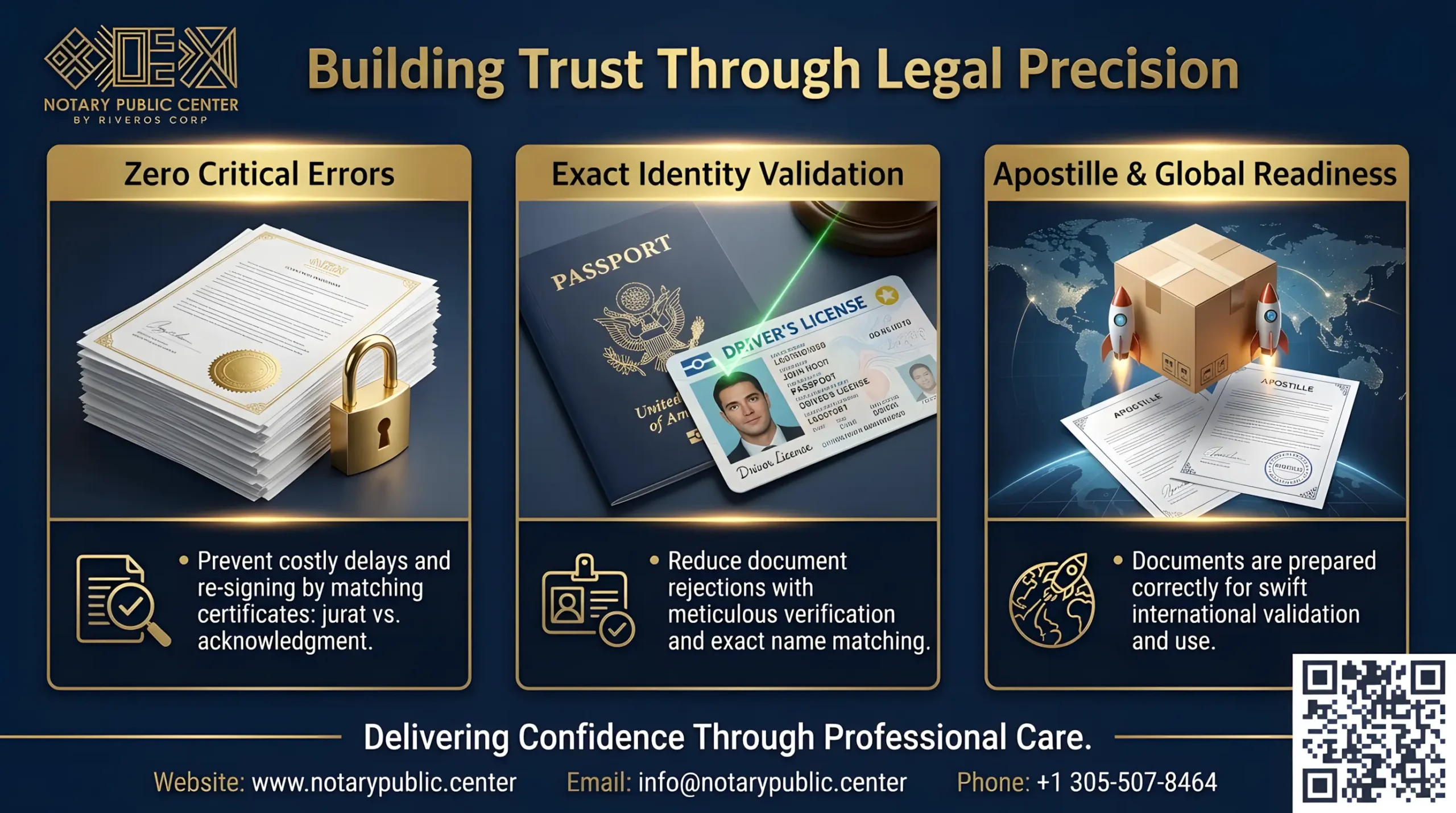 Secure Your passport copy with Notary Public Center