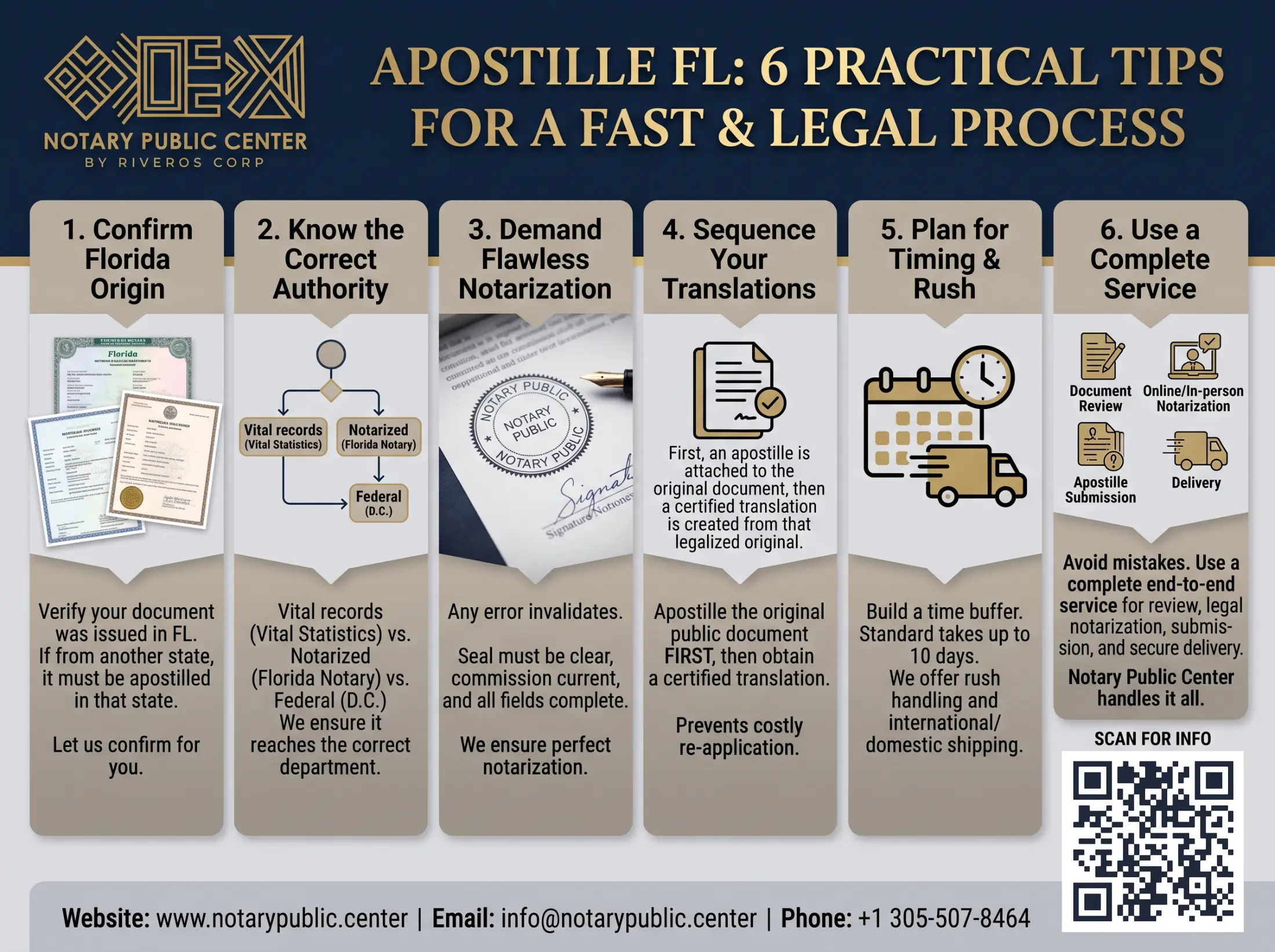 Apostille FL: how to get your Florida apostille the right way