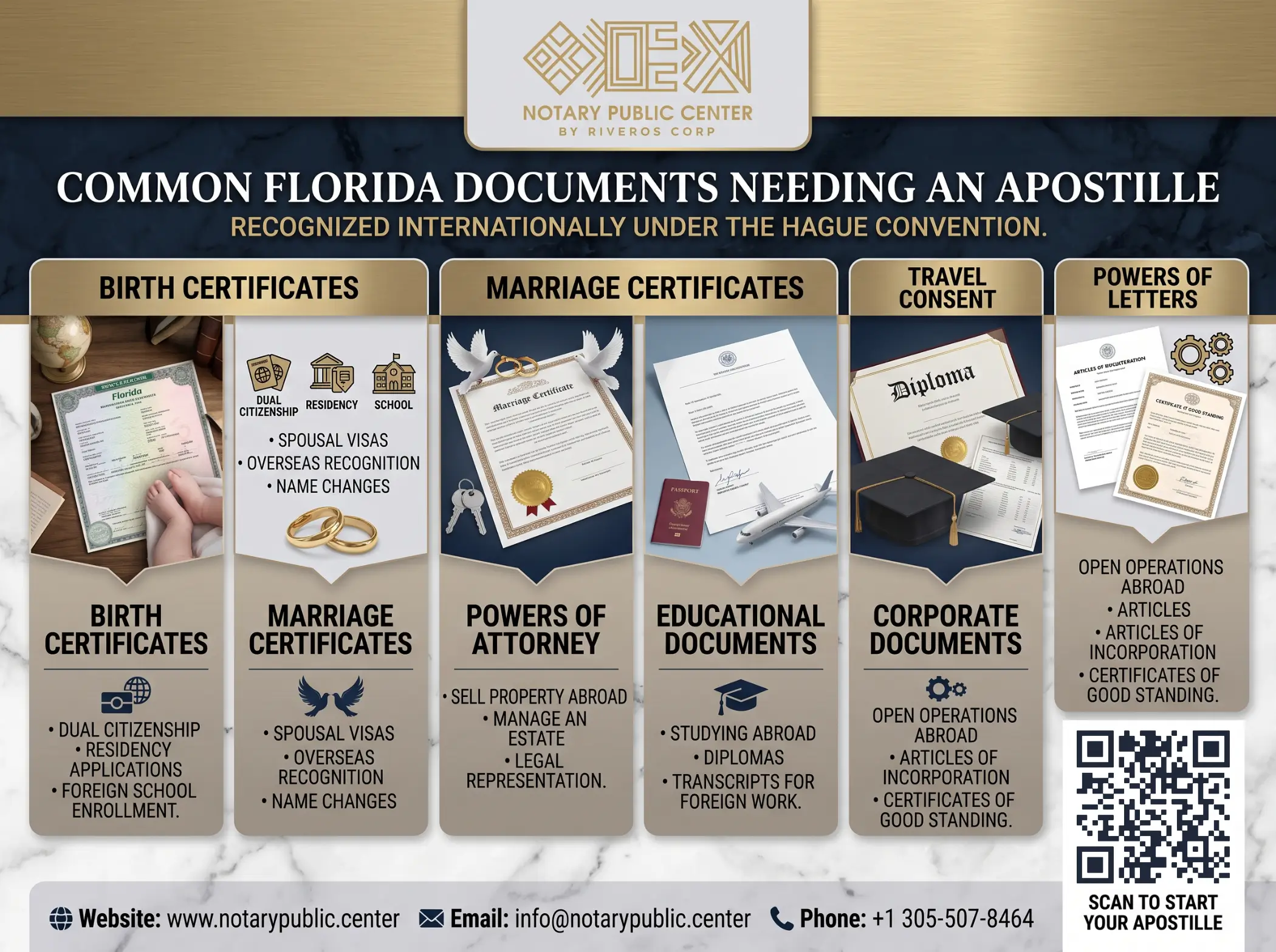 Which Florida documents most often need an apostille?