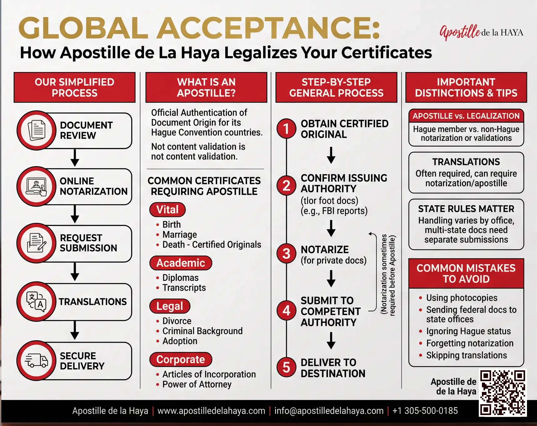 How Apostille de La Haya Helps You Apostille Certificates