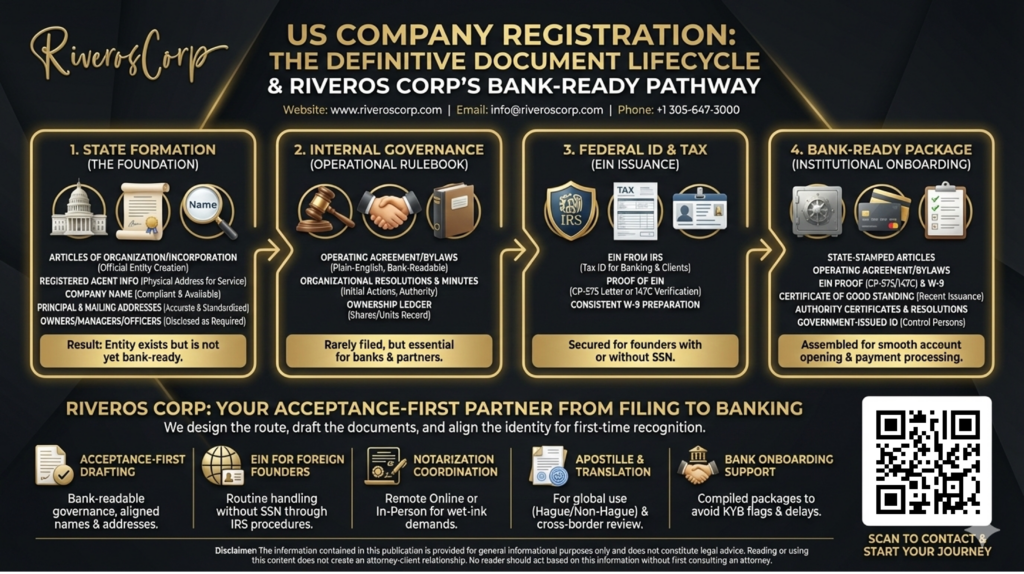 documents required to register a company in usa