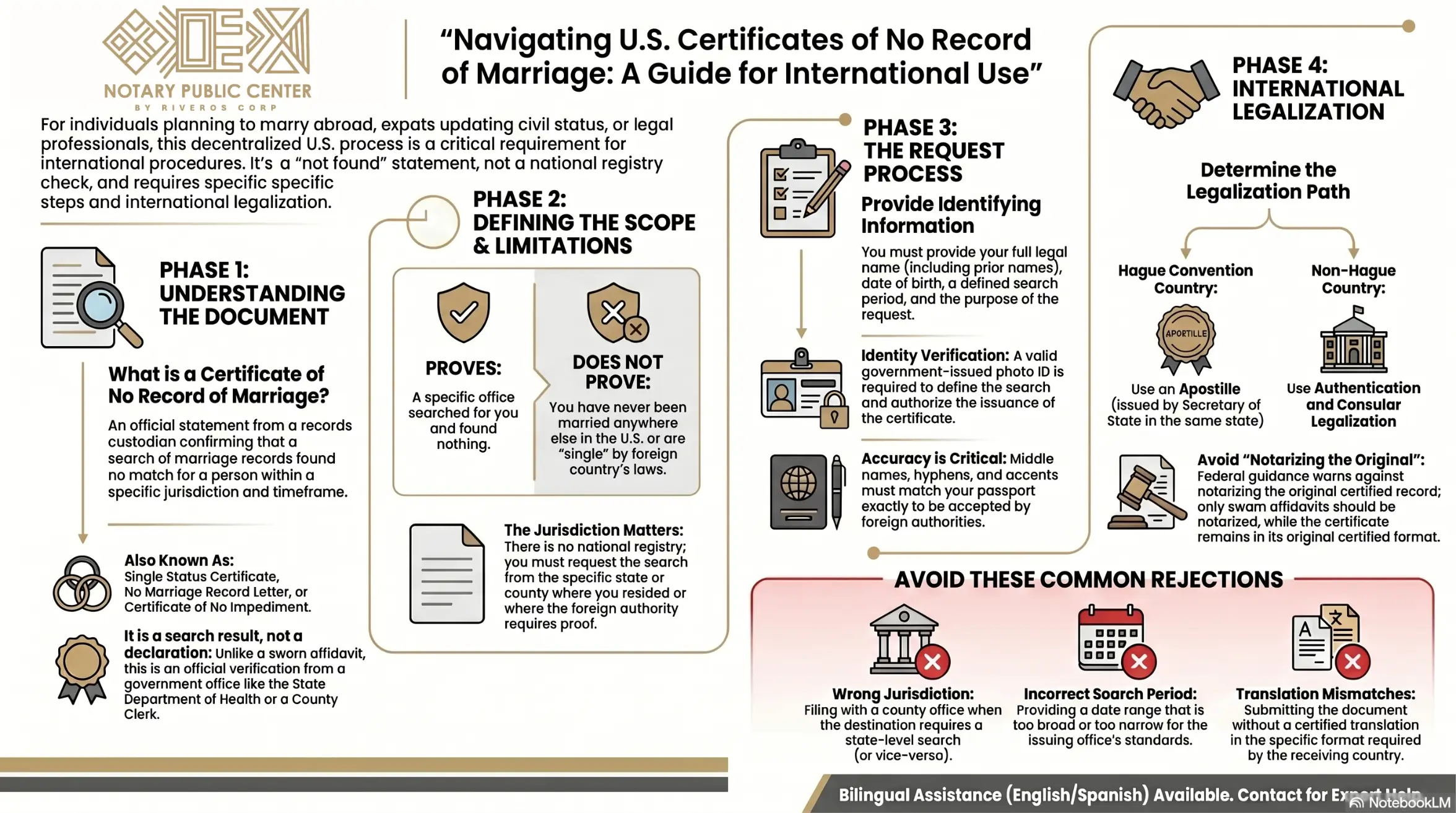 How Notary Public Center helps with your Certificate of No Record of Marriage
