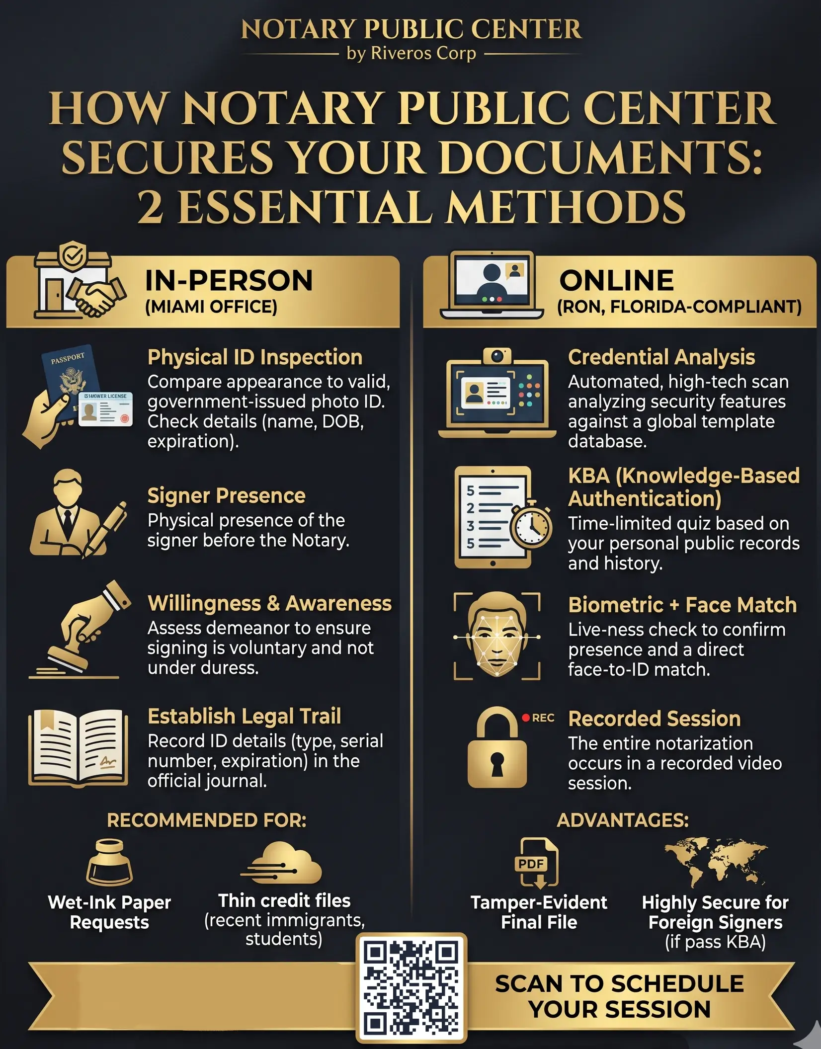 Two ways to notarize with Notary Public Center