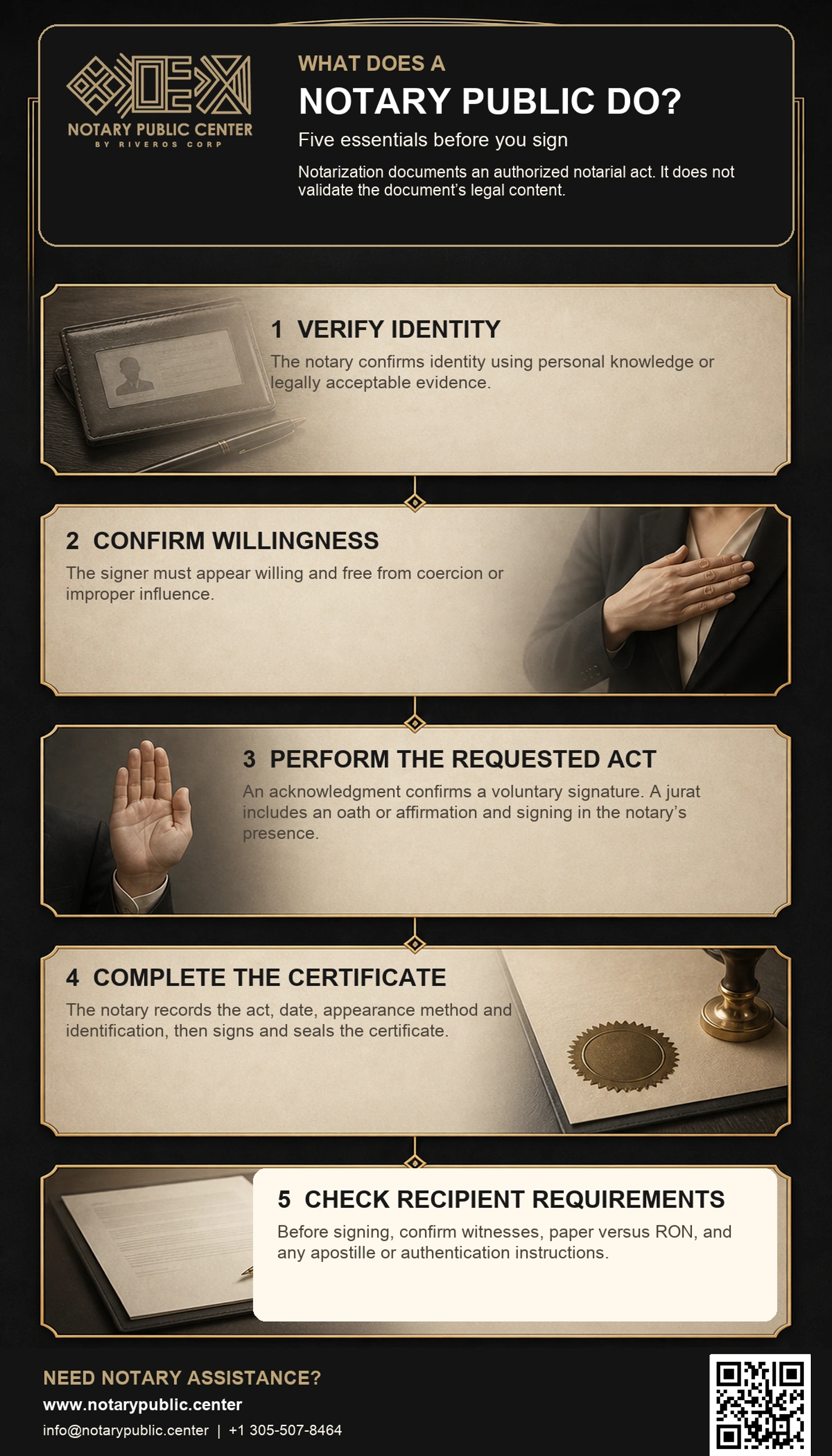 what is a notary public