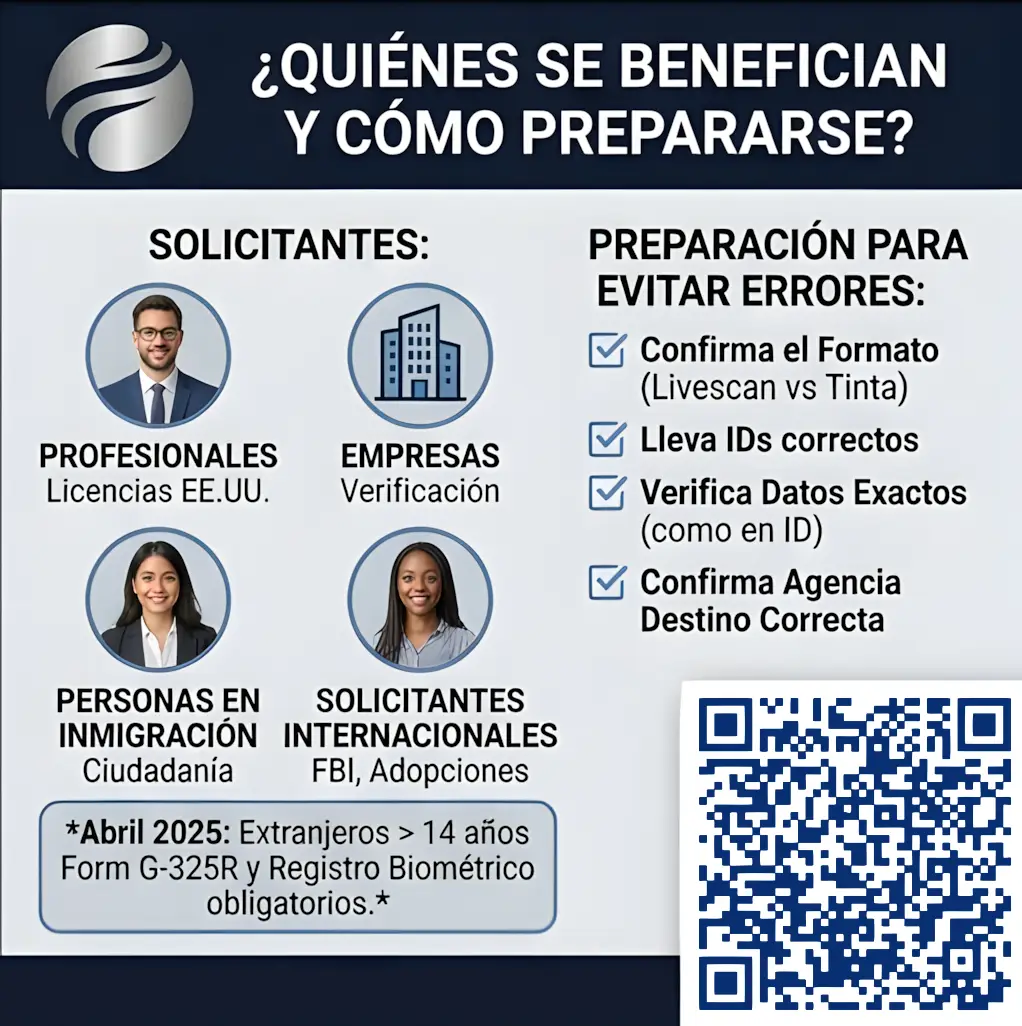 ¿Cómo es el proceso con nuestra oficina para sacar huellas cerca de mí?