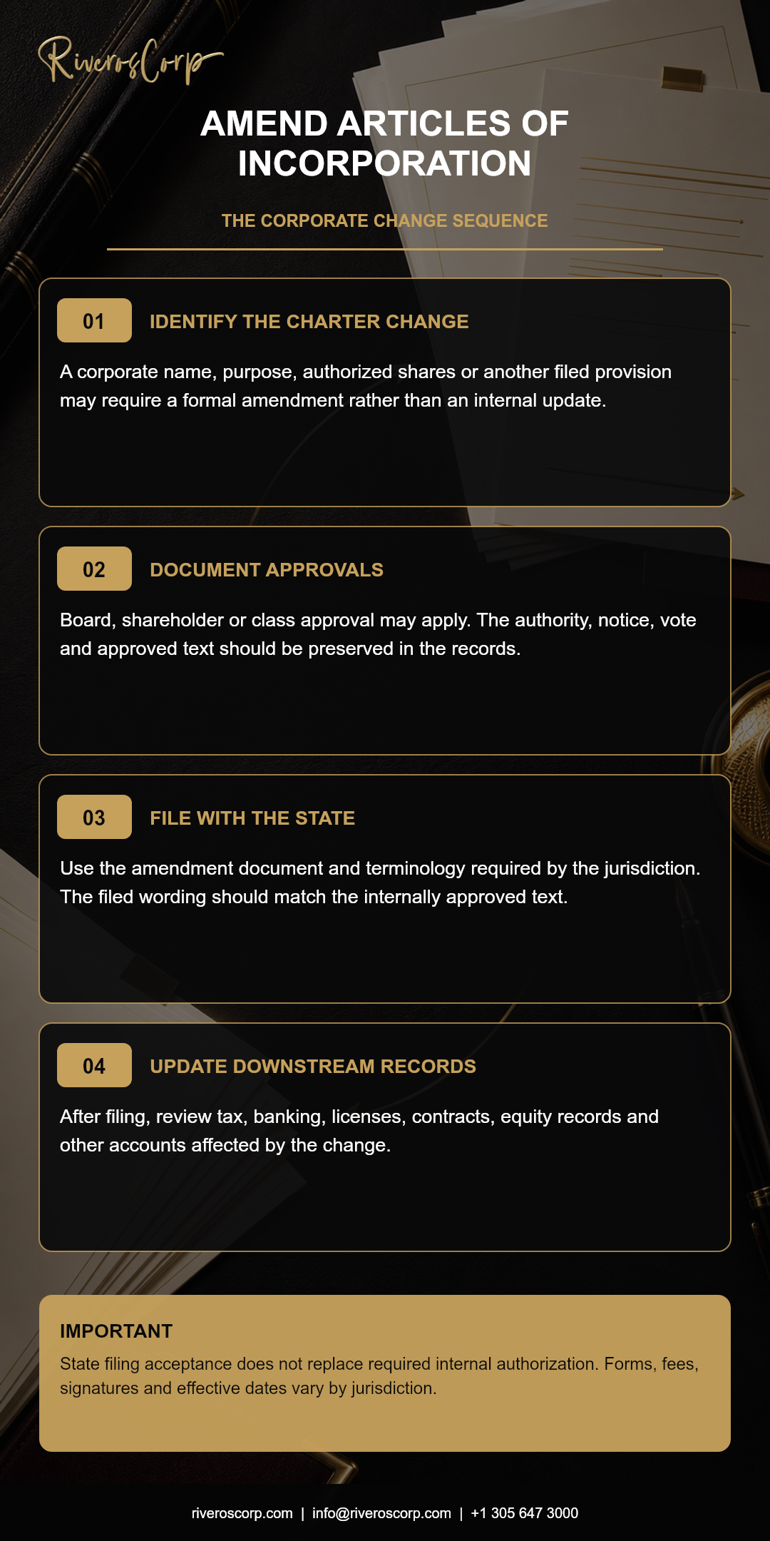 How to amend articles of incorporation sequence