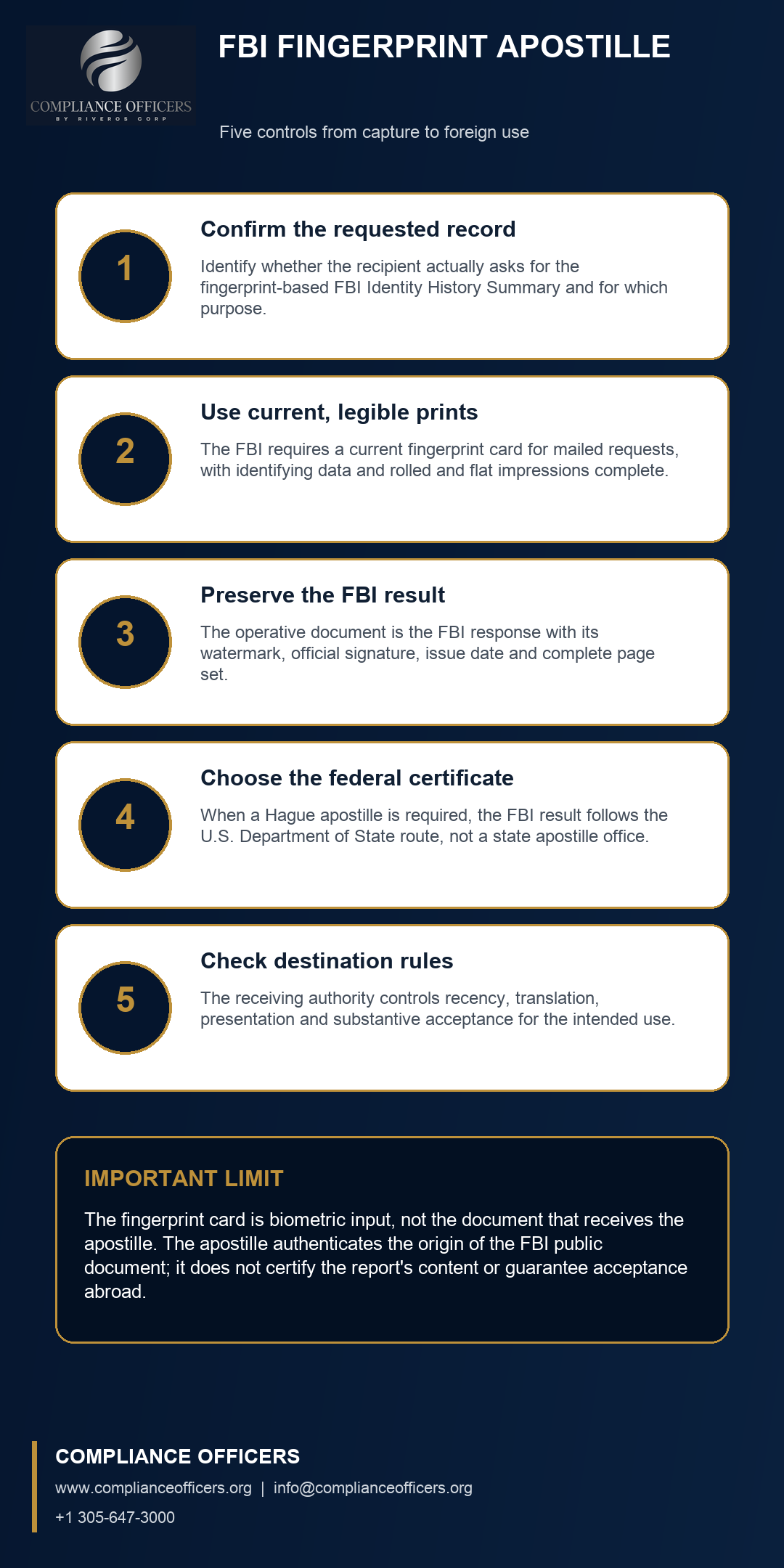 fbi fingerprint apostille