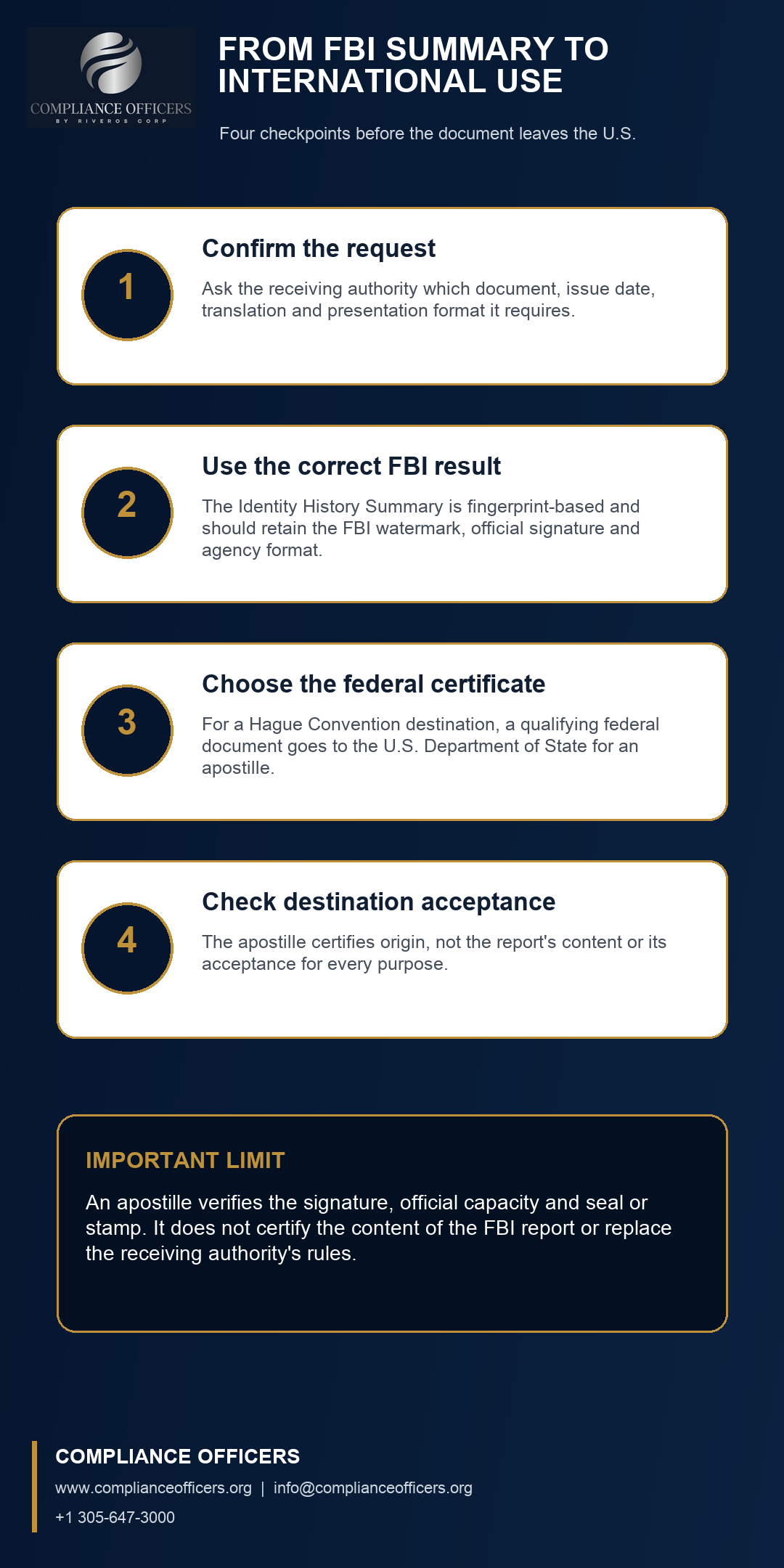 Four checkpoints for an FBI Identity History Summary apostille