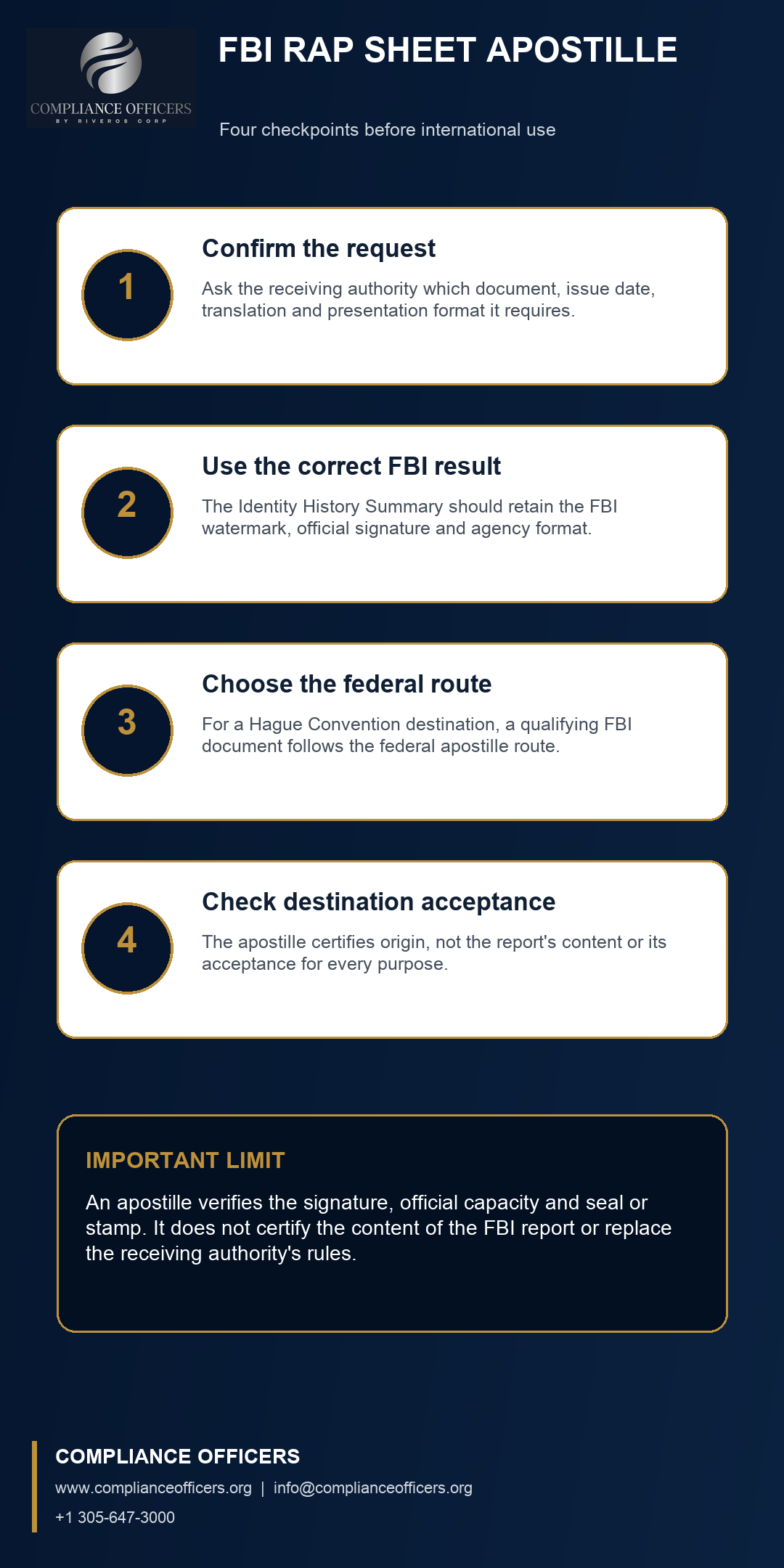 Four checkpoints for an FBI Rap Sheet Apostille for international use