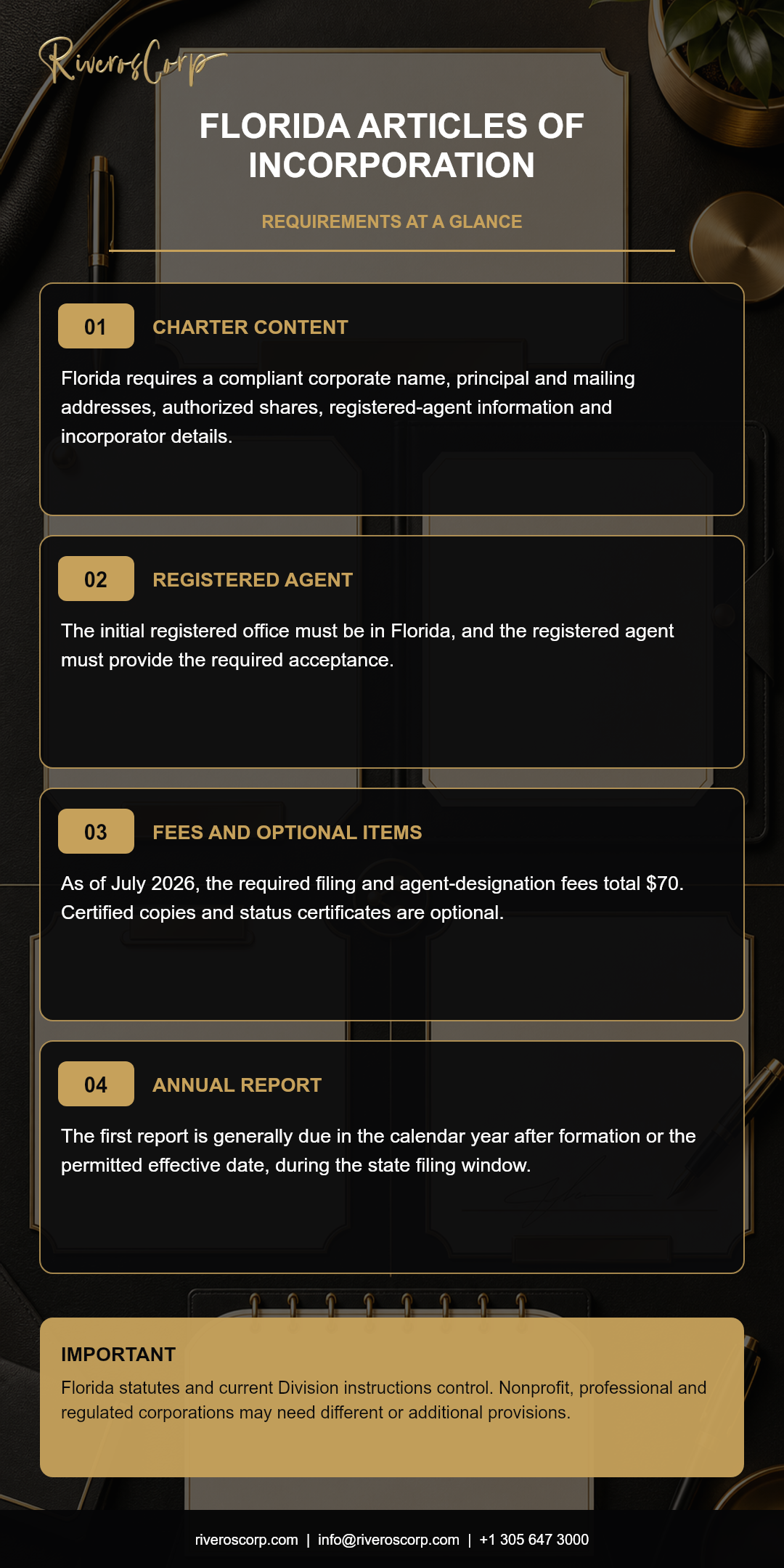 Articles of incorporation Florida requirements and fees