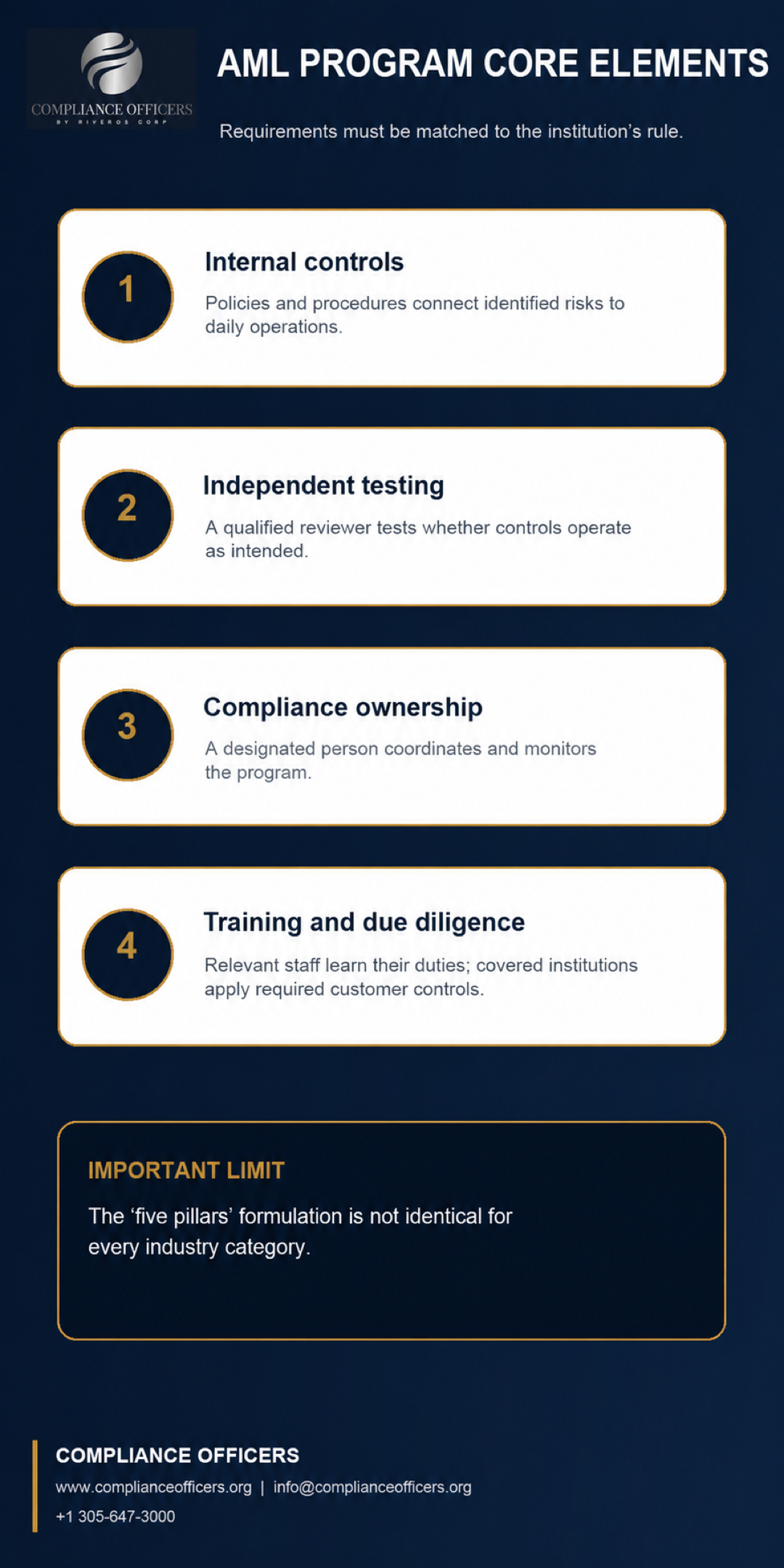 compliance program