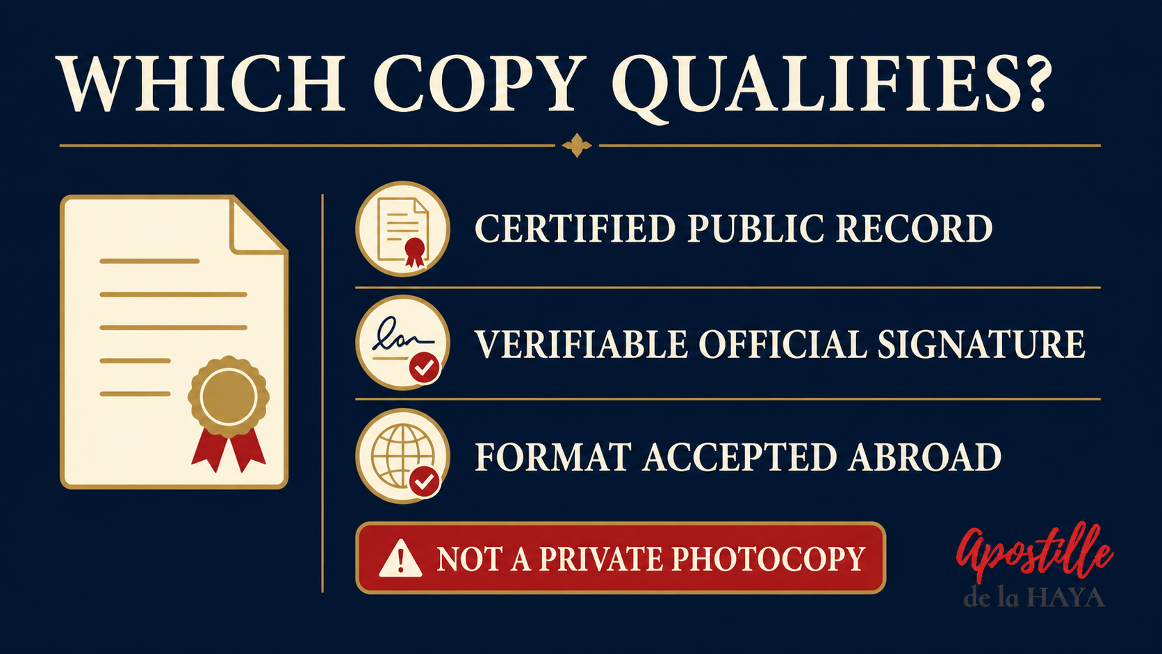 certified copy marriage certificate apostille