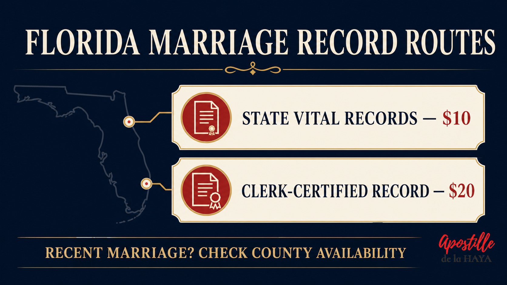 florida marriage certificate apostille