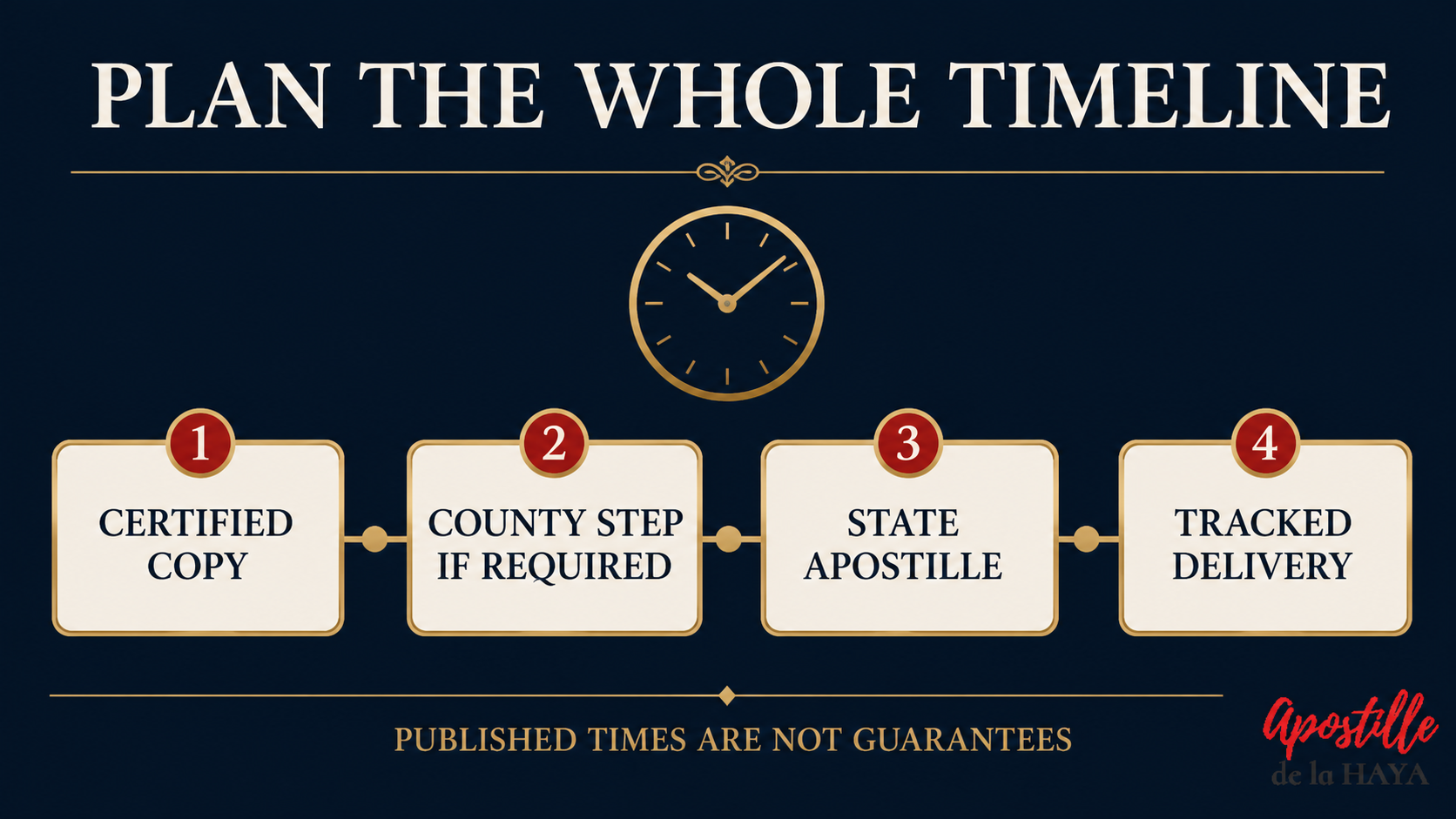 marriage certificate apostille processing time