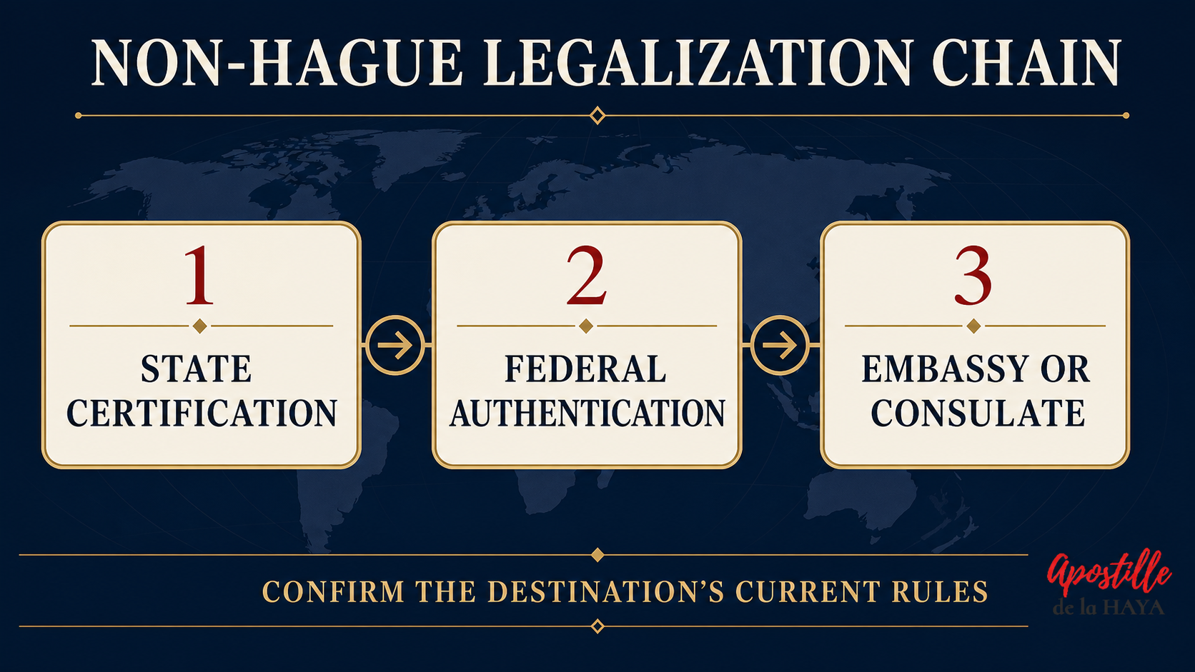 marriage certificate legalization