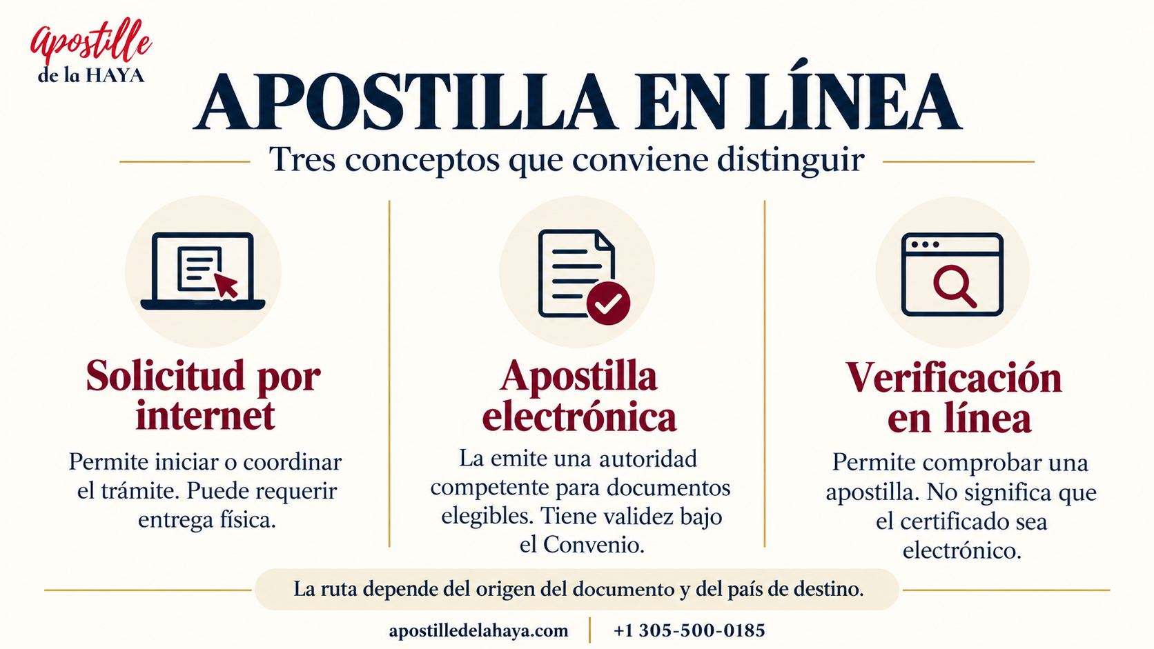 Apostilla en línea: diferencias entre solicitud por internet, apostilla electrónica y verificación en línea