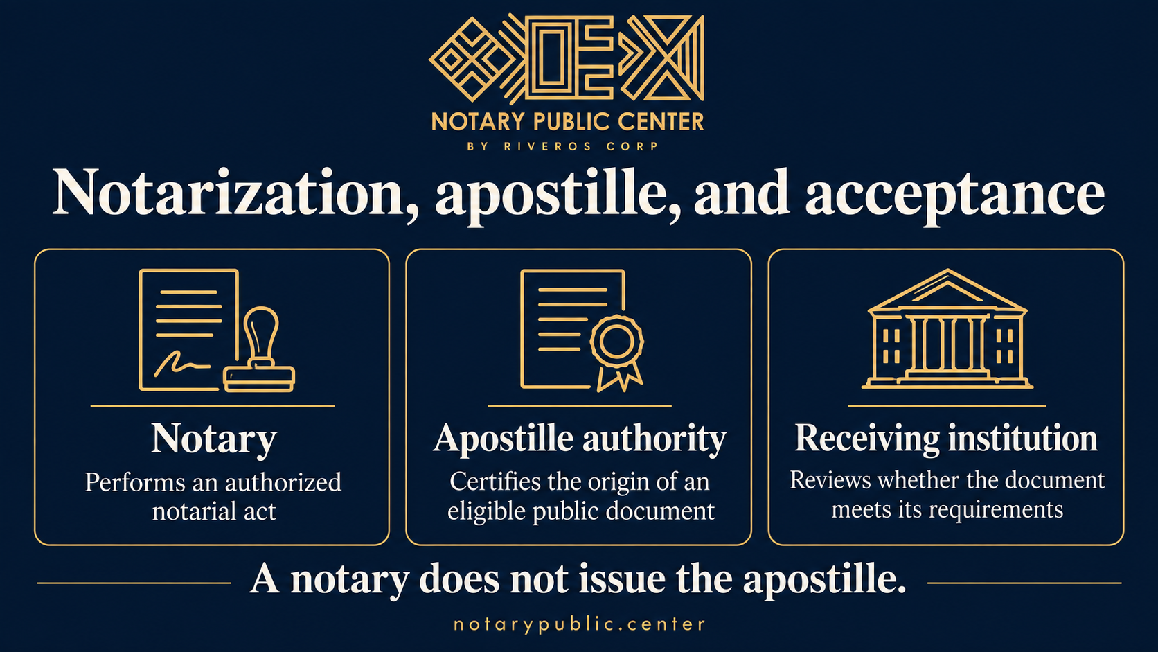 Haya’s Agency: understanding notarization, apostille authority, and recipient acceptance