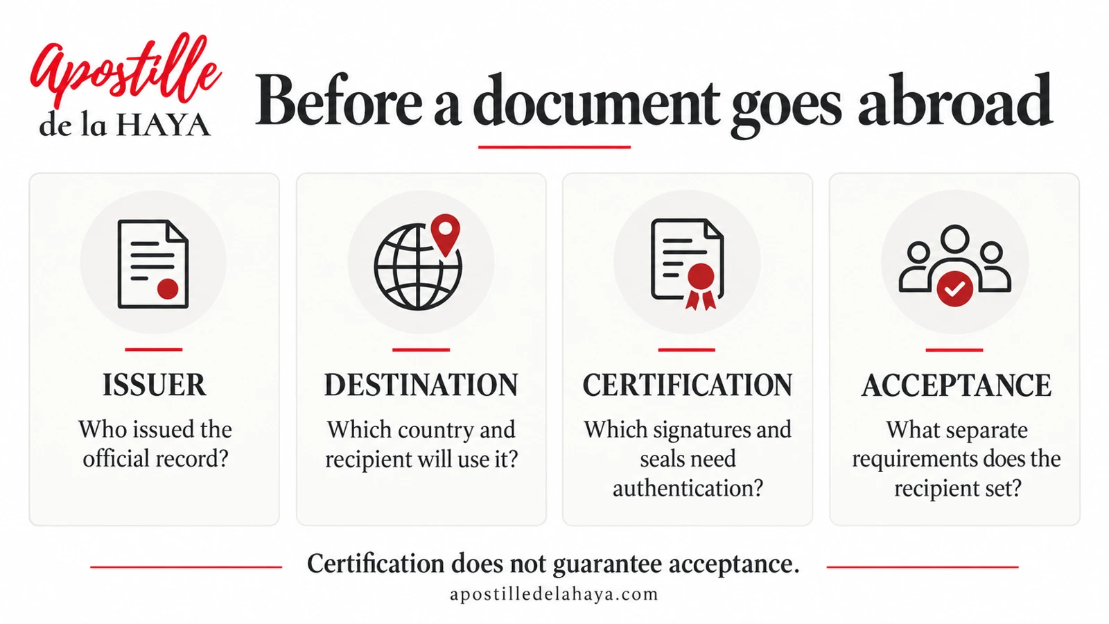 document legalization — infographic