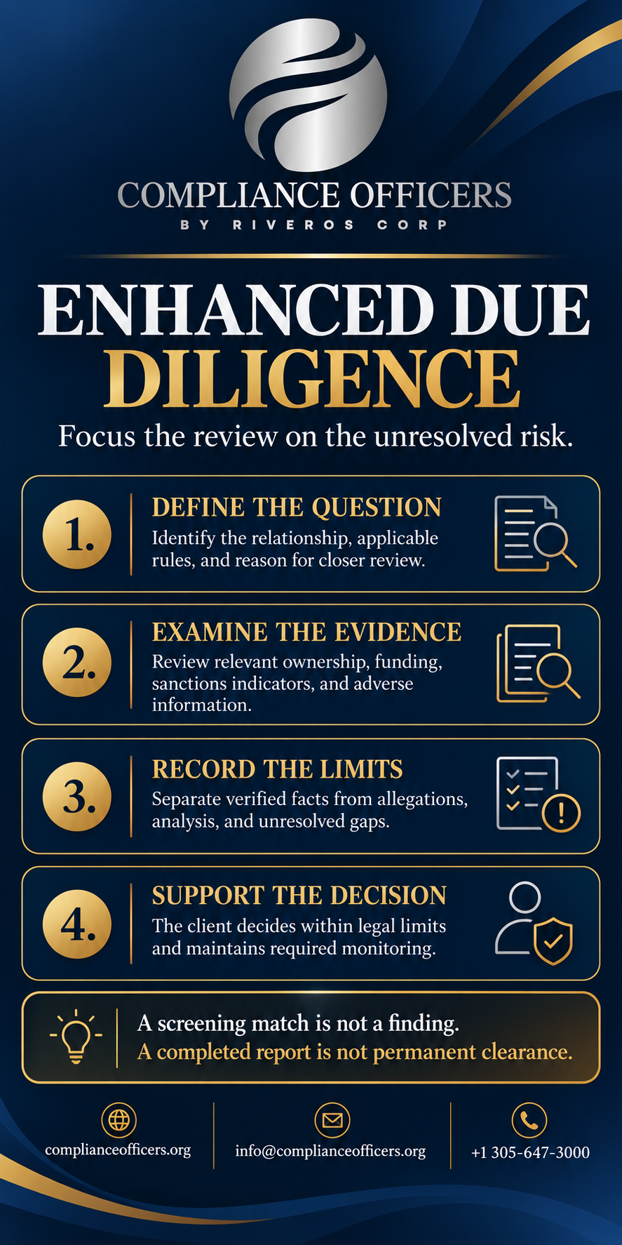Enhanced due diligence infographic: define the question, examine evidence, record limits, and support the decision