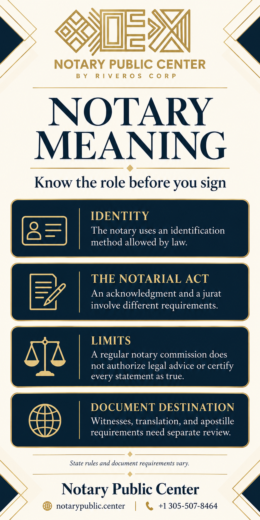 Notary meaning infographic: identification, notarial acts, limits, and document destination