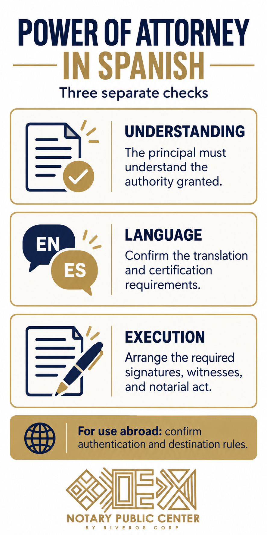 Power of attorney in Spanish infographic showing signer understanding, translation requirements, and proper execution