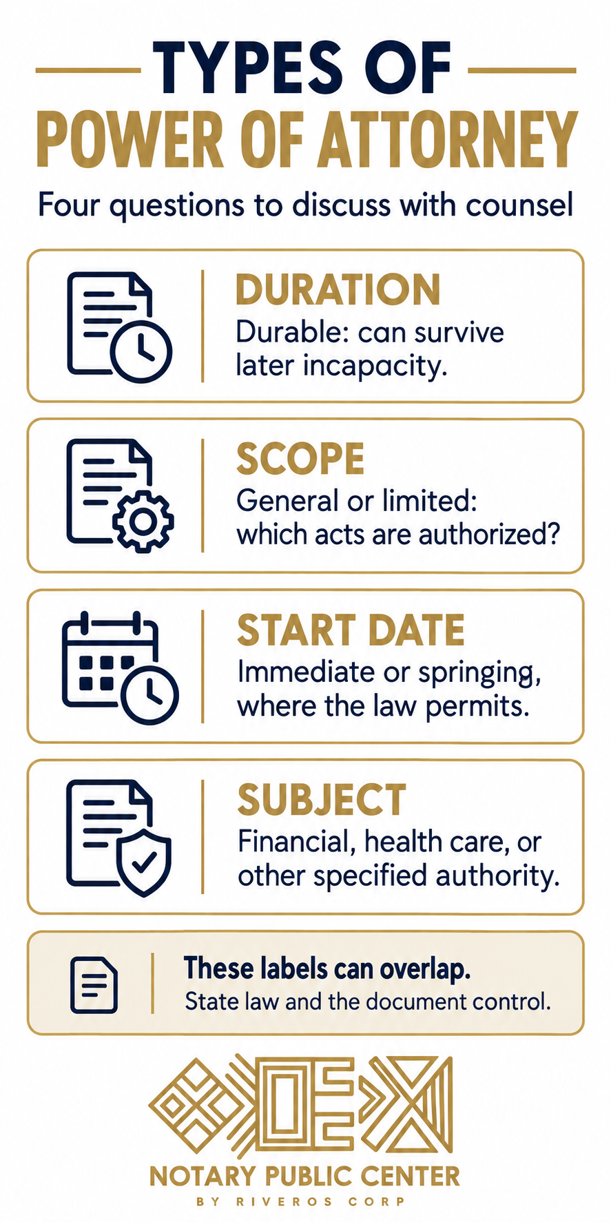 Types of power of attorney infographic comparing duration, scope, starting conditions, and subject matter