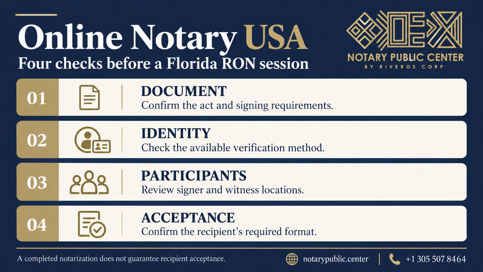 Online Notary USA: document, identity, participant and recipient checks