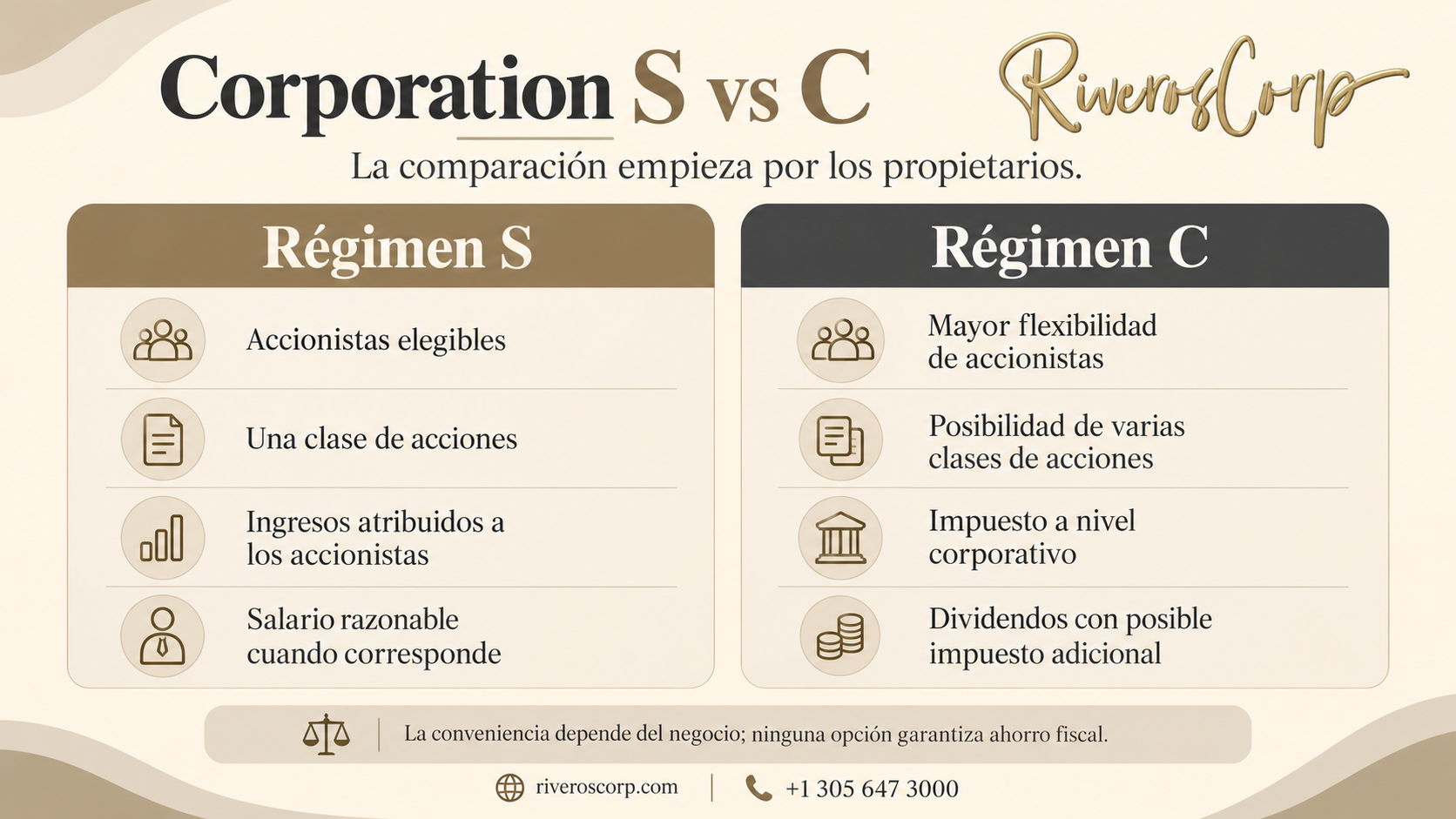 Corporation S vs C: comparación de accionistas e impuestos con Riveros Corp